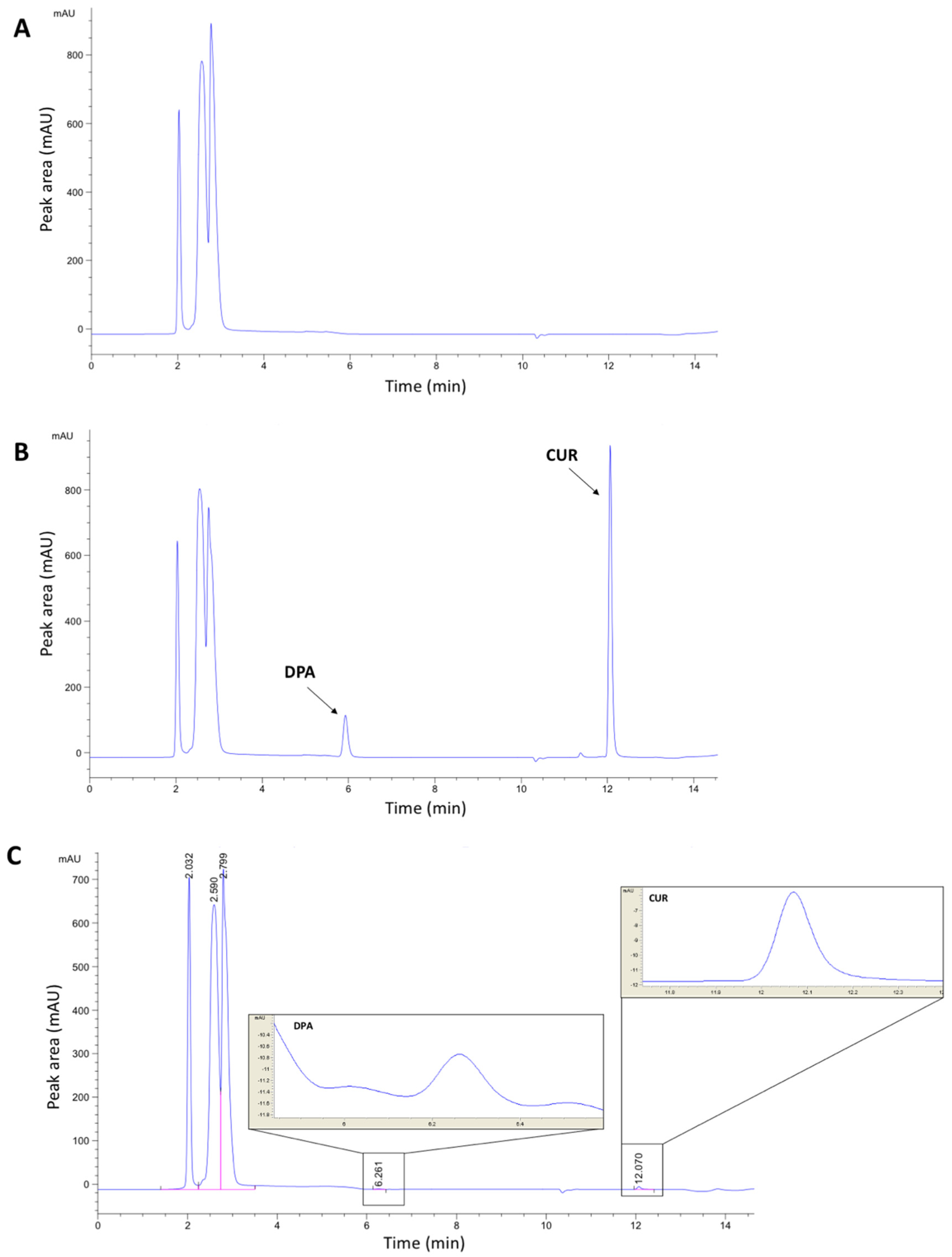 Molecules 27 01759 g001