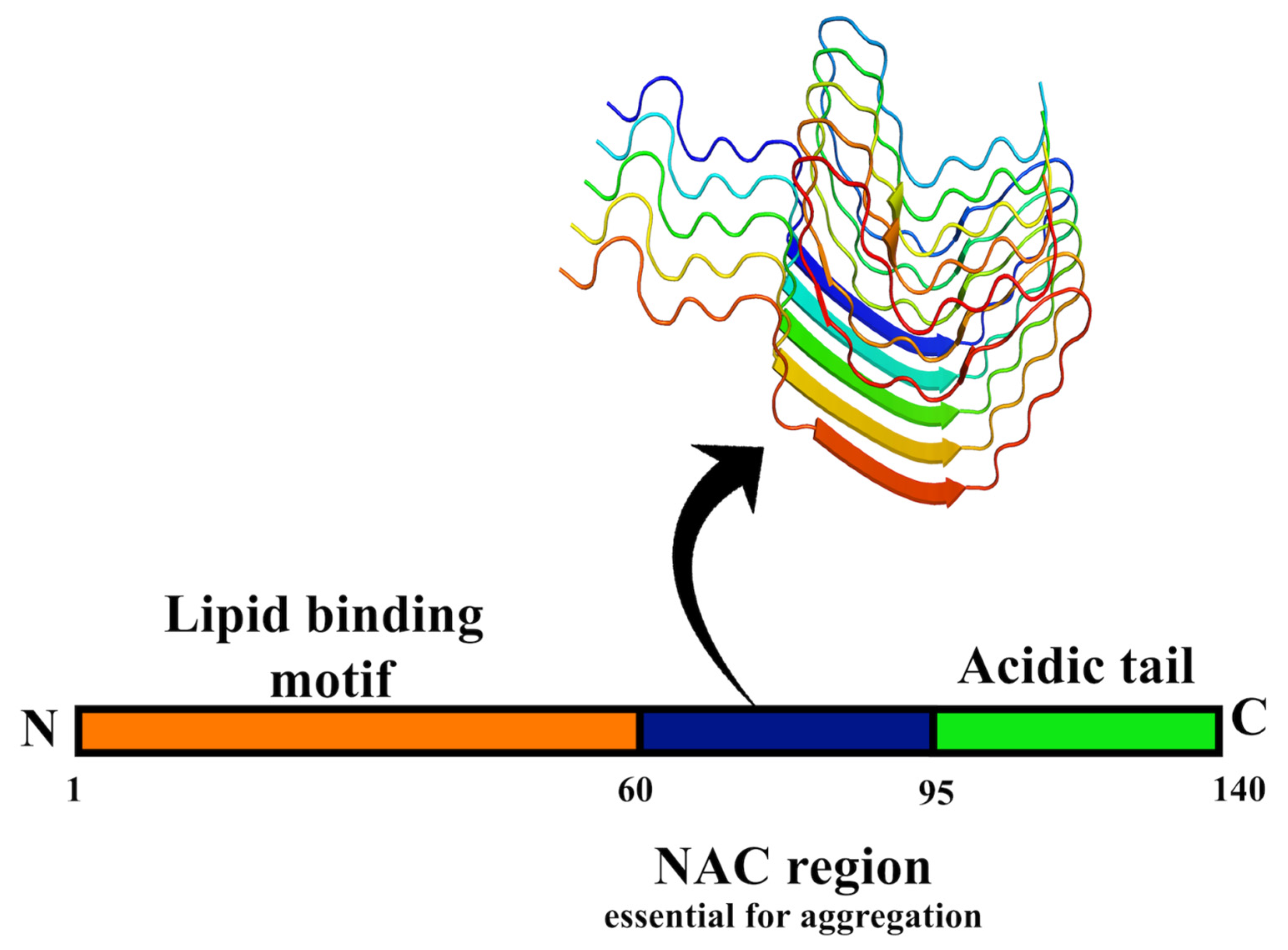 Molecules 27 01776 g004