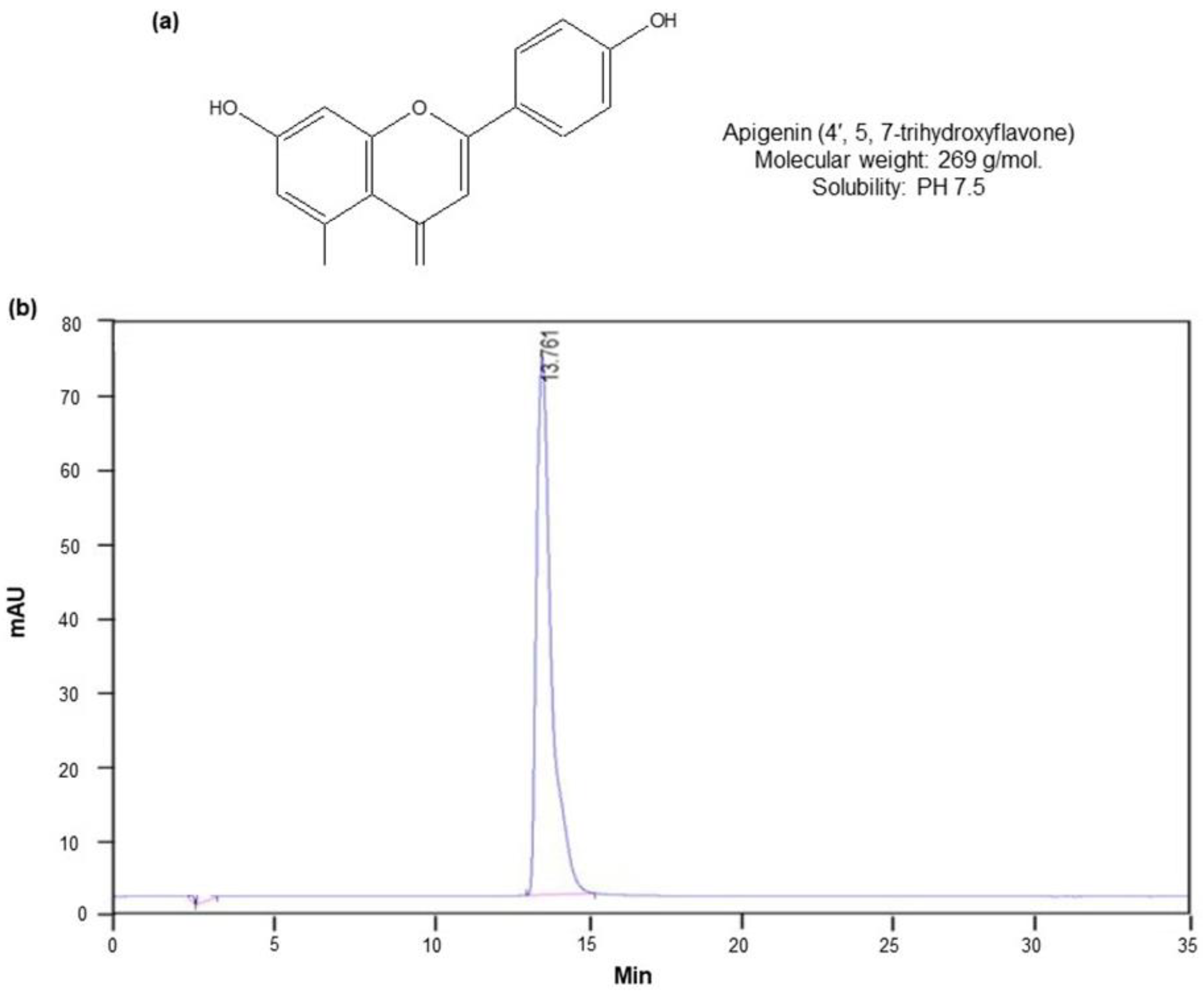 Molecules 27 01777 g001