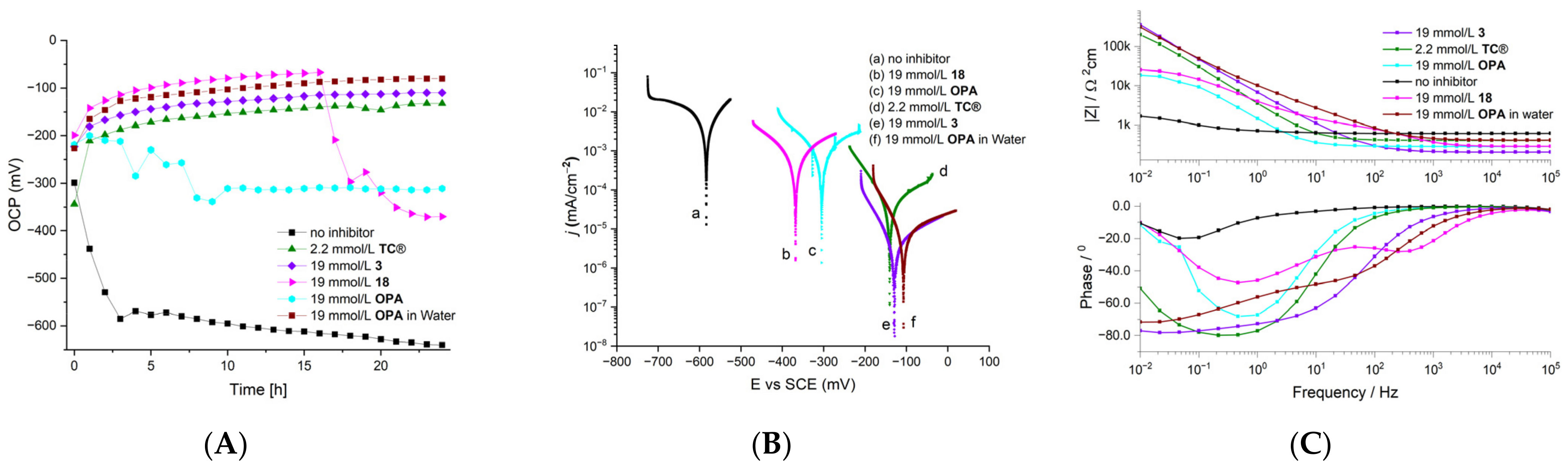 Molecules 27 01778 g001