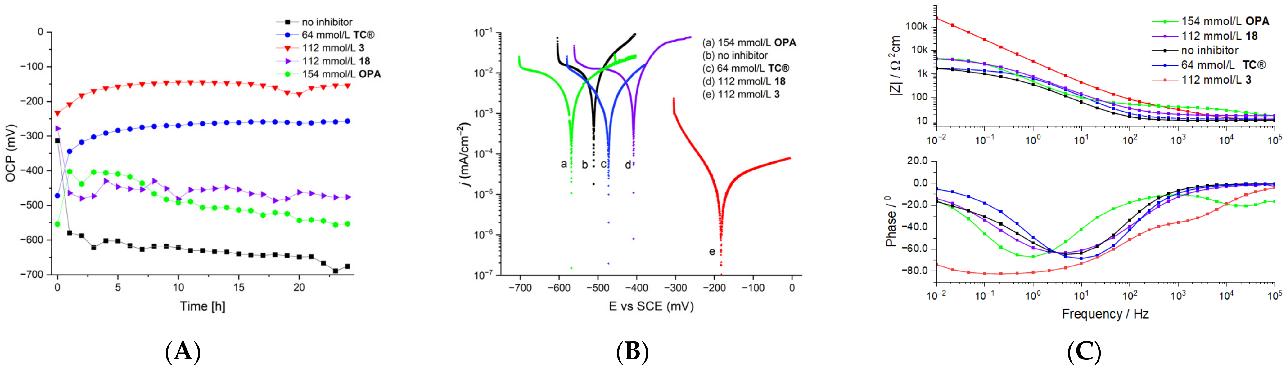 Molecules 27 01778 g002