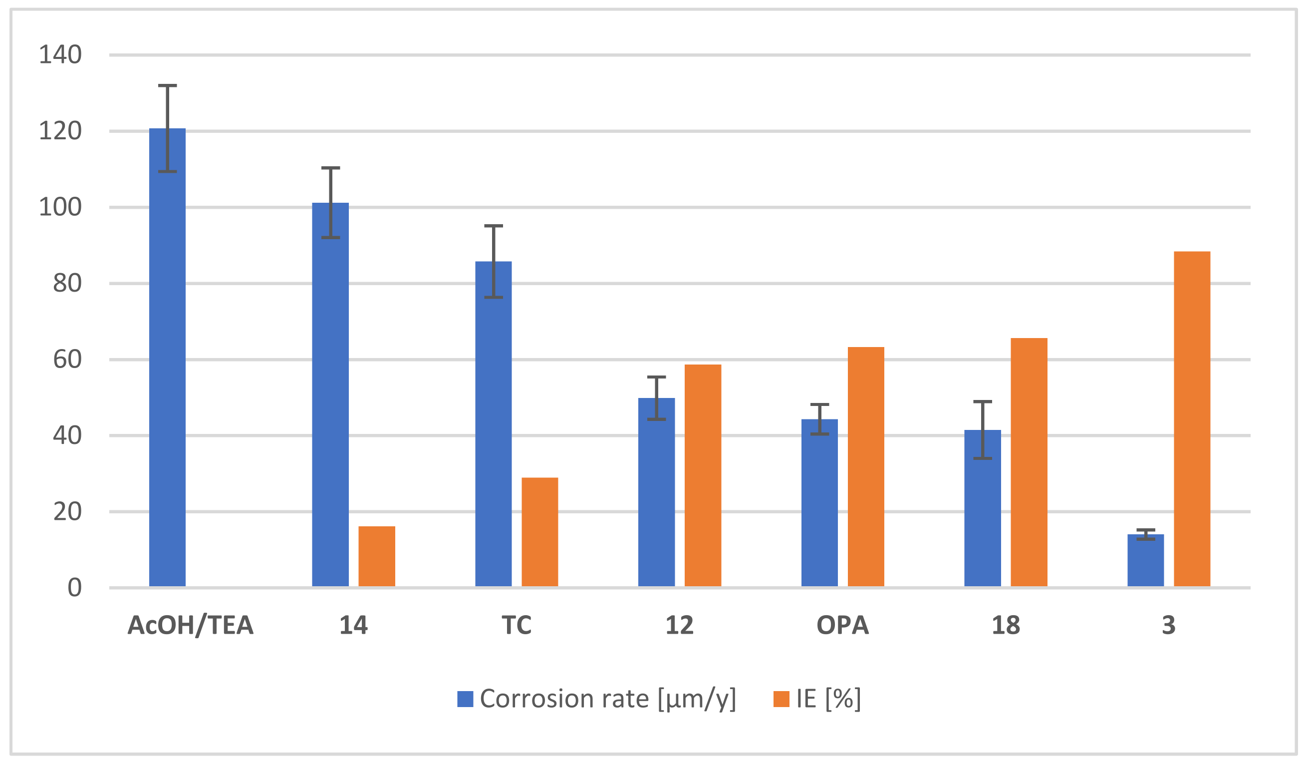 Molecules 27 01778 g003