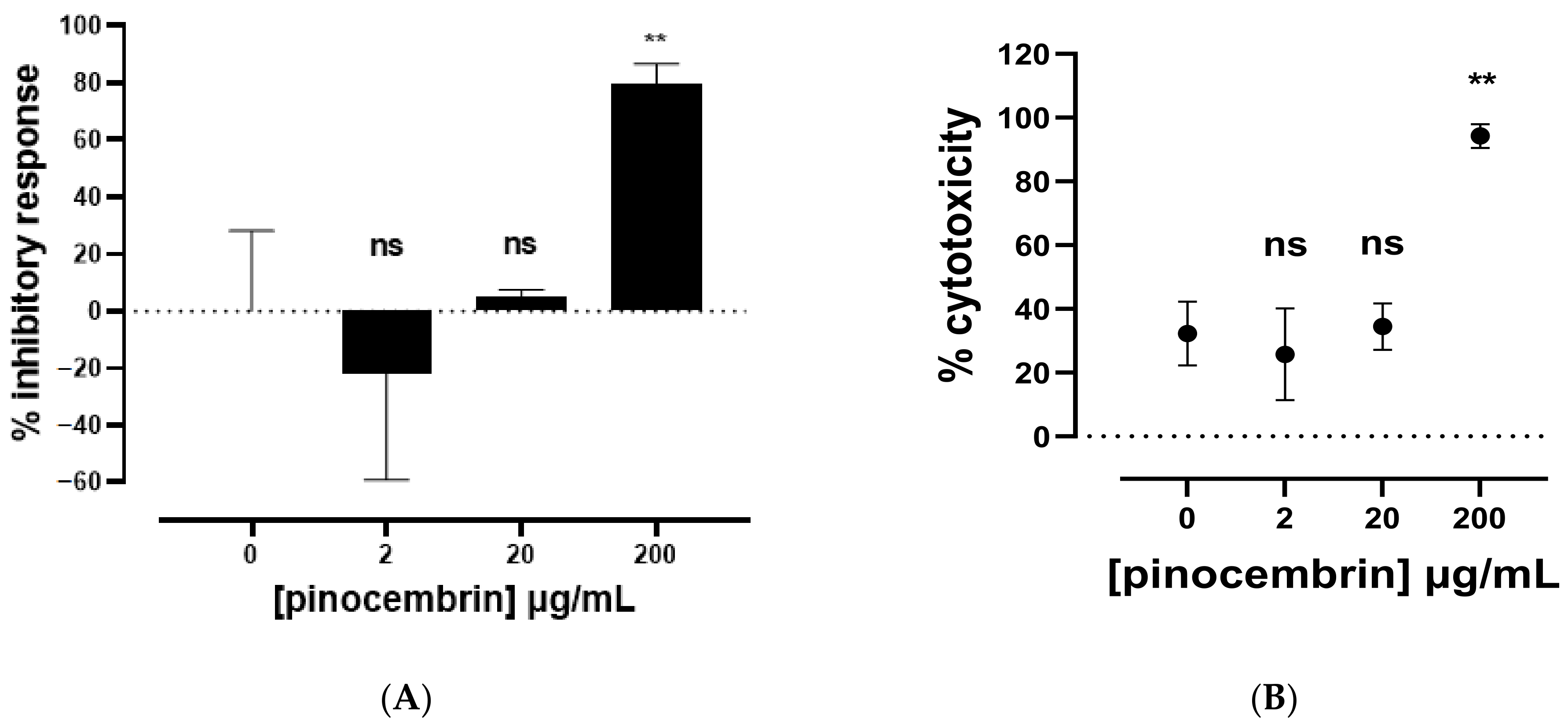 Molecules 27 01781 g003 Molecules 27 01781 g003