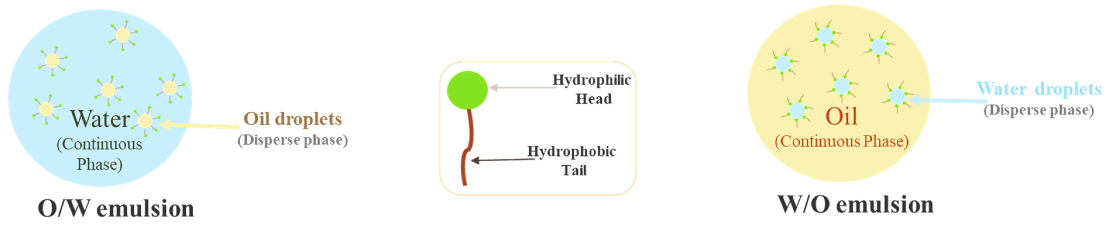 Molecules 27 01782 g001