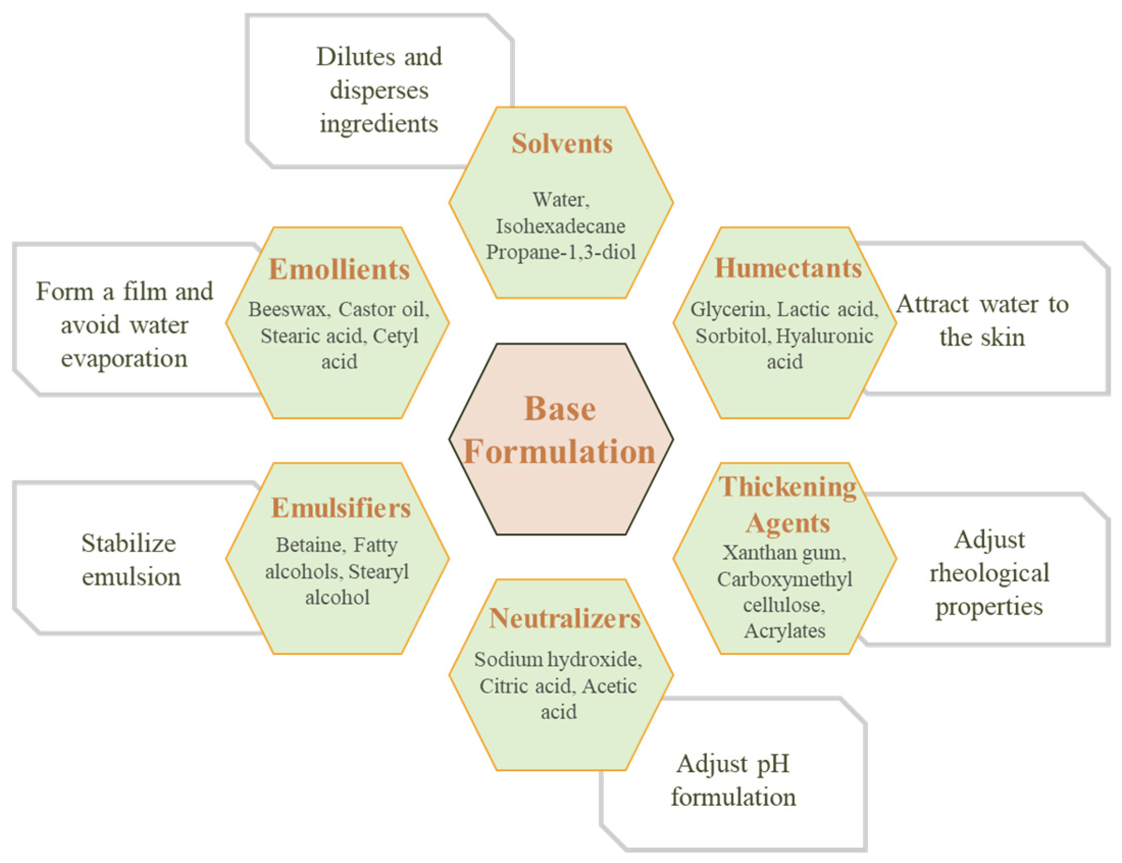 Molecules 27 01782 g002