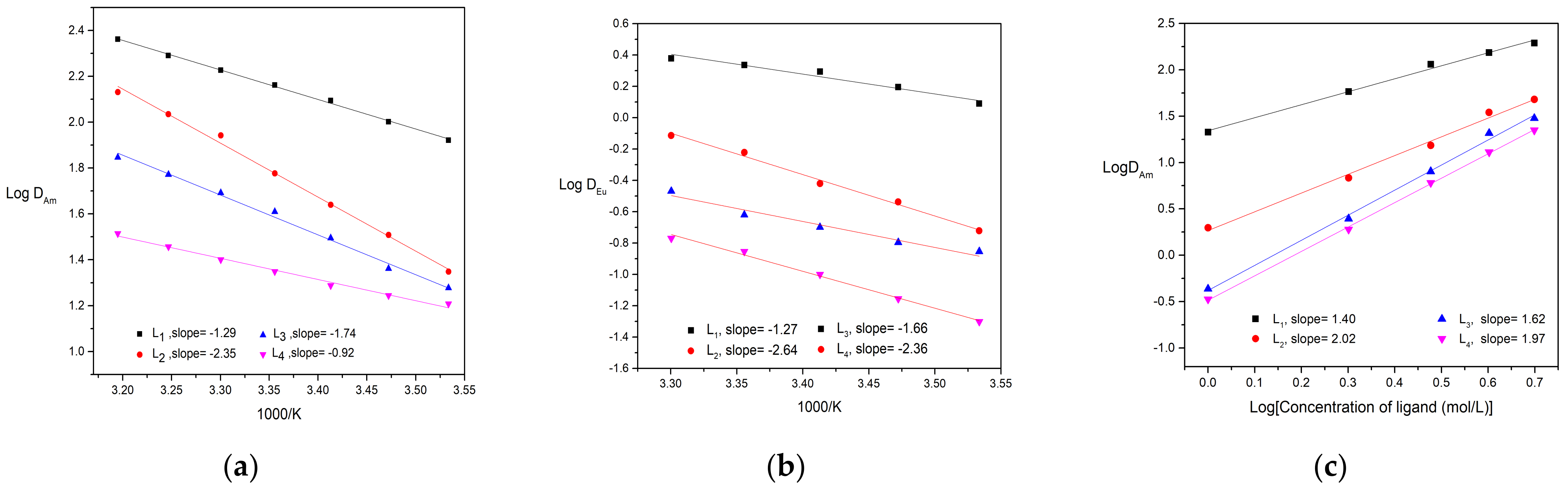 Molecules 27 01786 g003