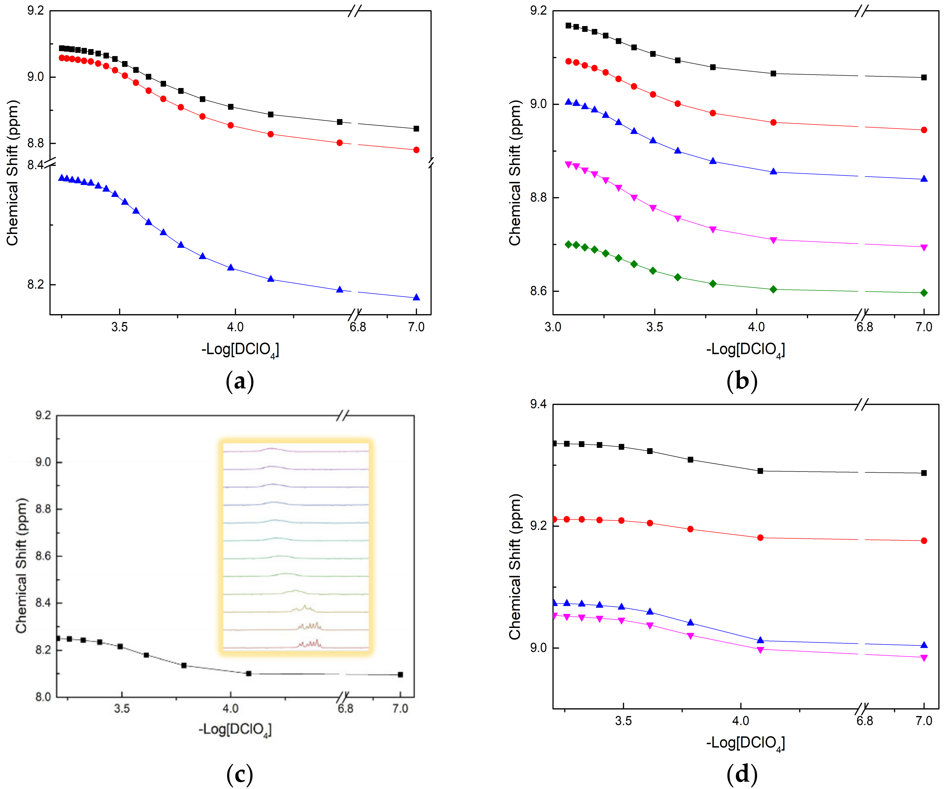 Molecules 27 01786 g004