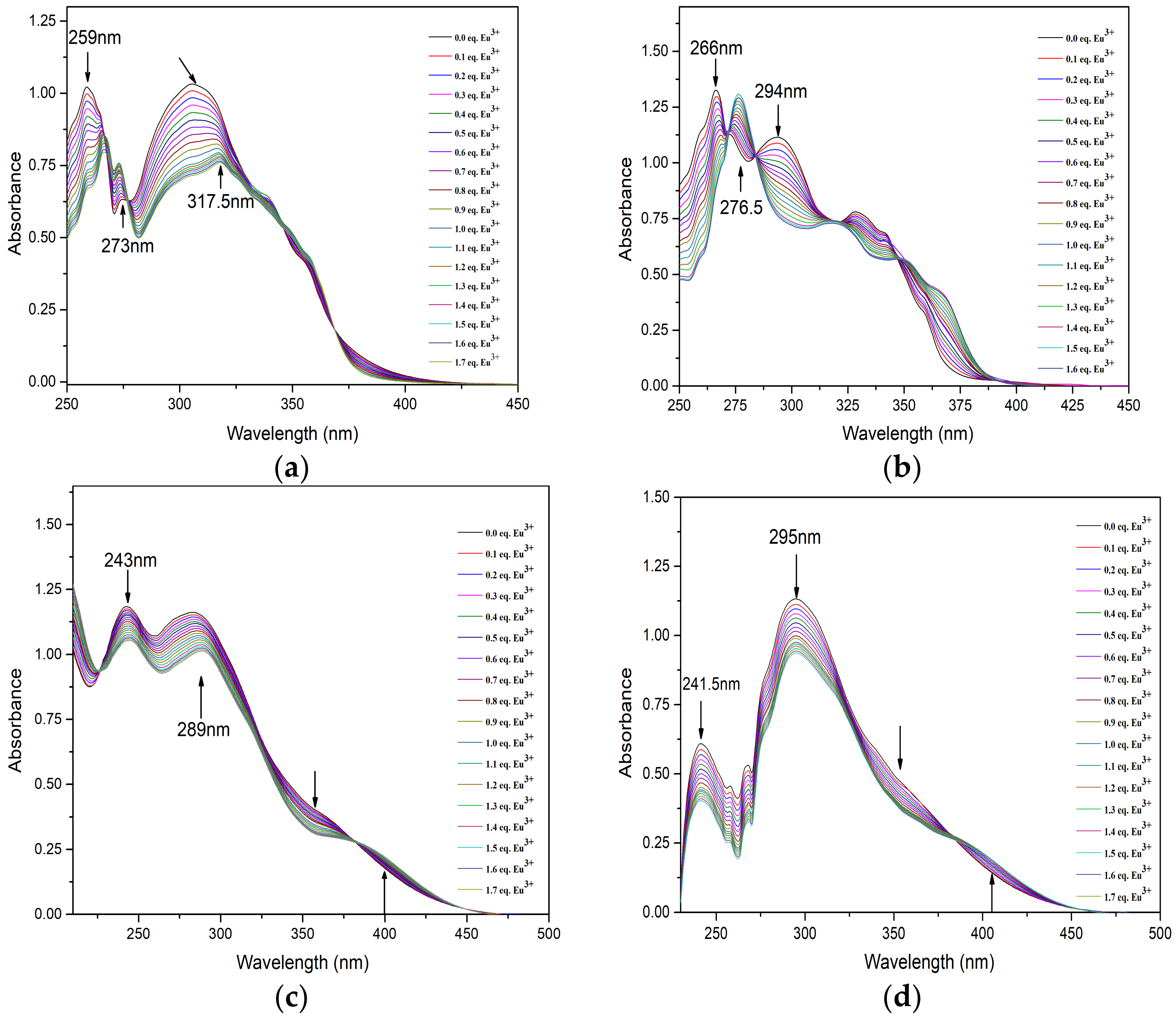 Molecules 27 01786 g005