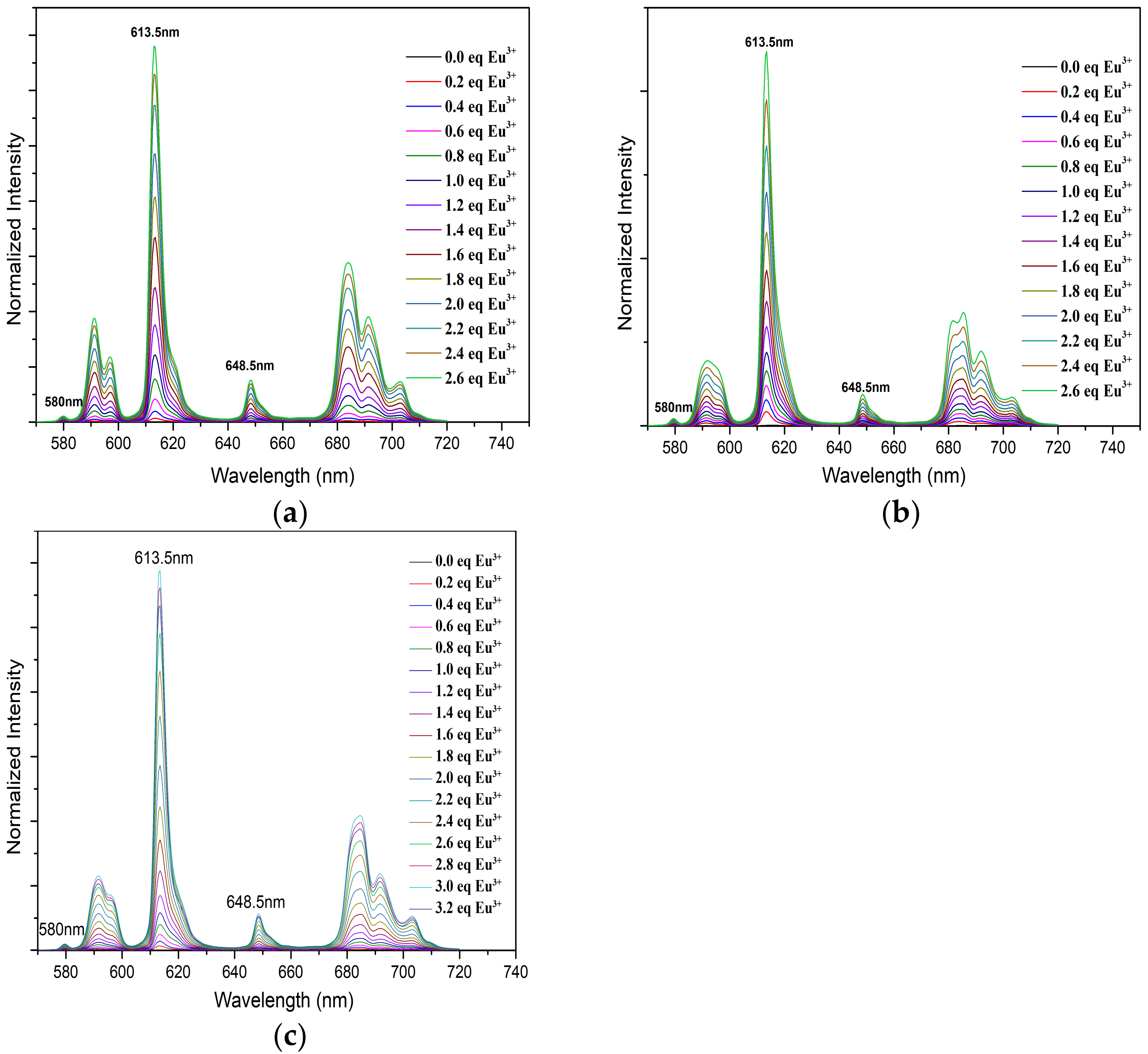 Molecules 27 01786 g006