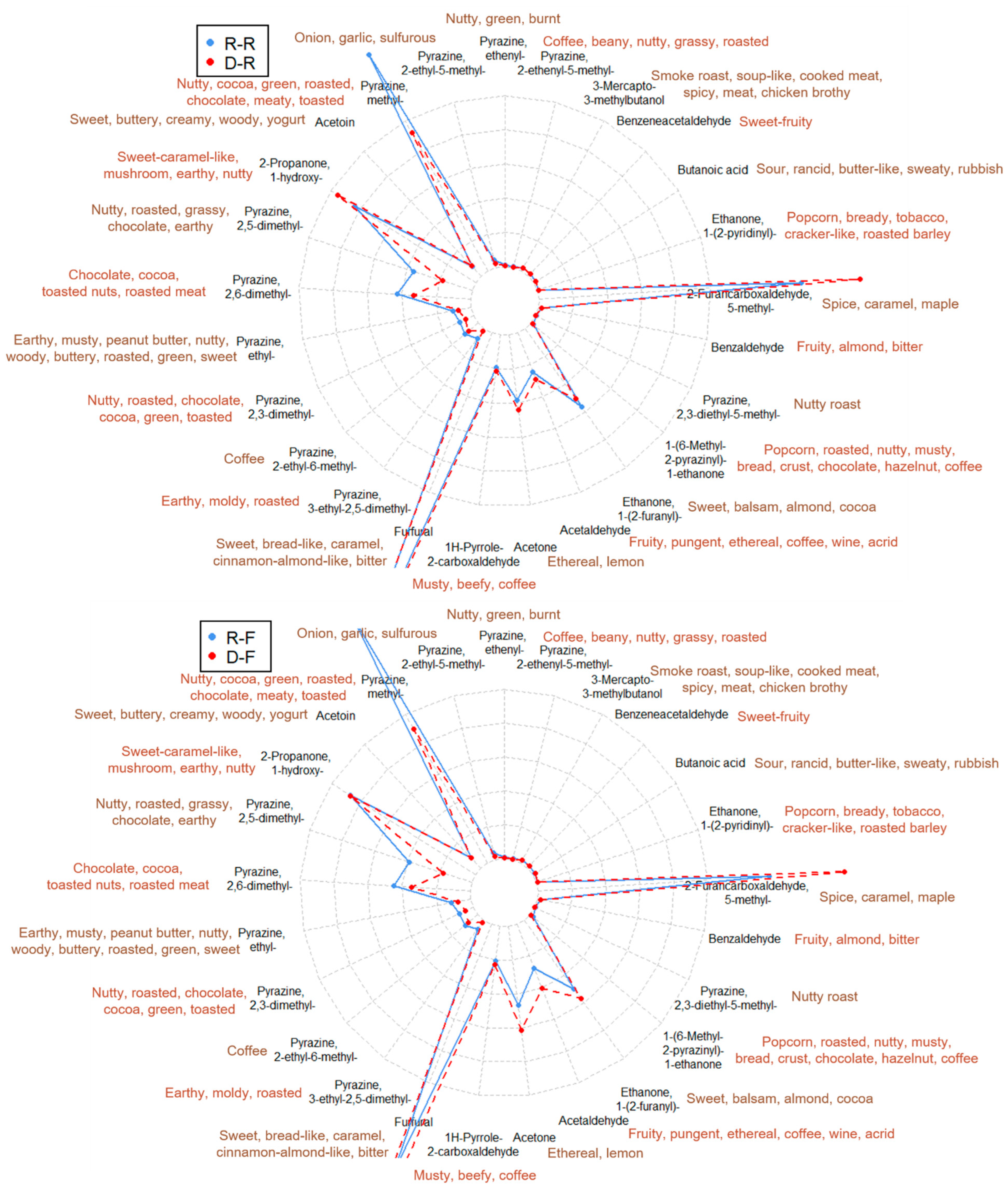 Molecules 27 01806 g005a Molecules 27 01806 g005a
