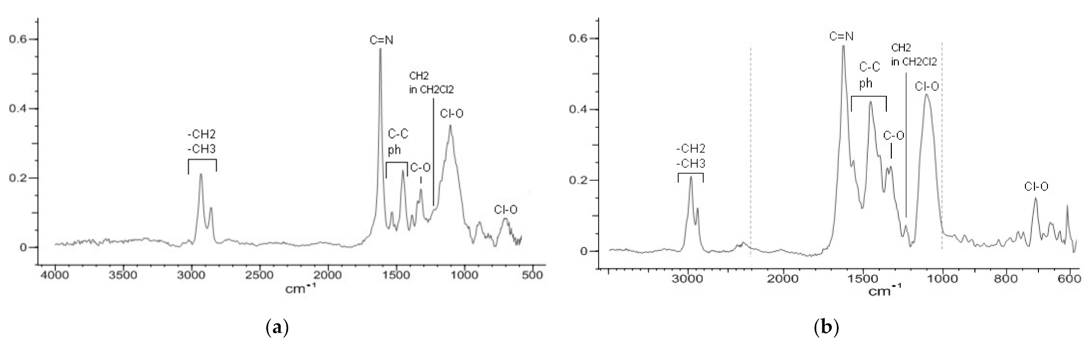 Molecules 27 01812 g001