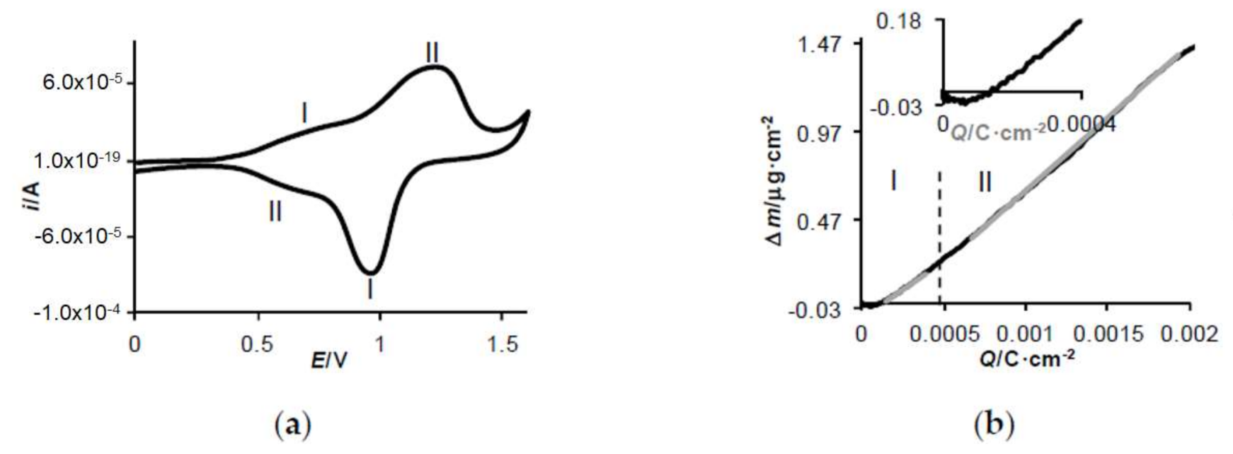 Molecules 27 01812 g002