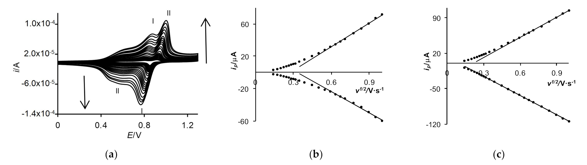 Molecules 27 01812 g011