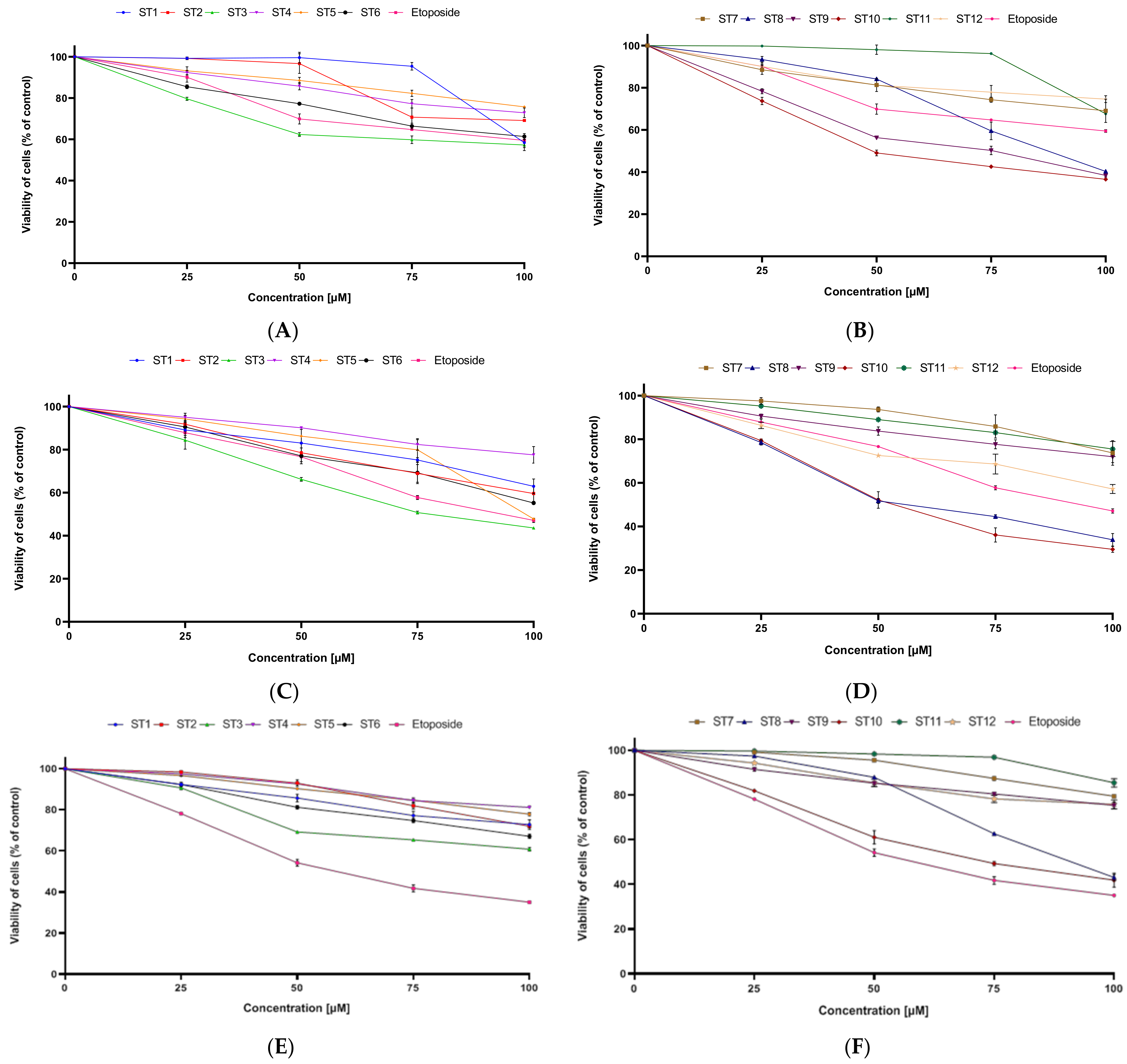 Molecules 27 01814 g002