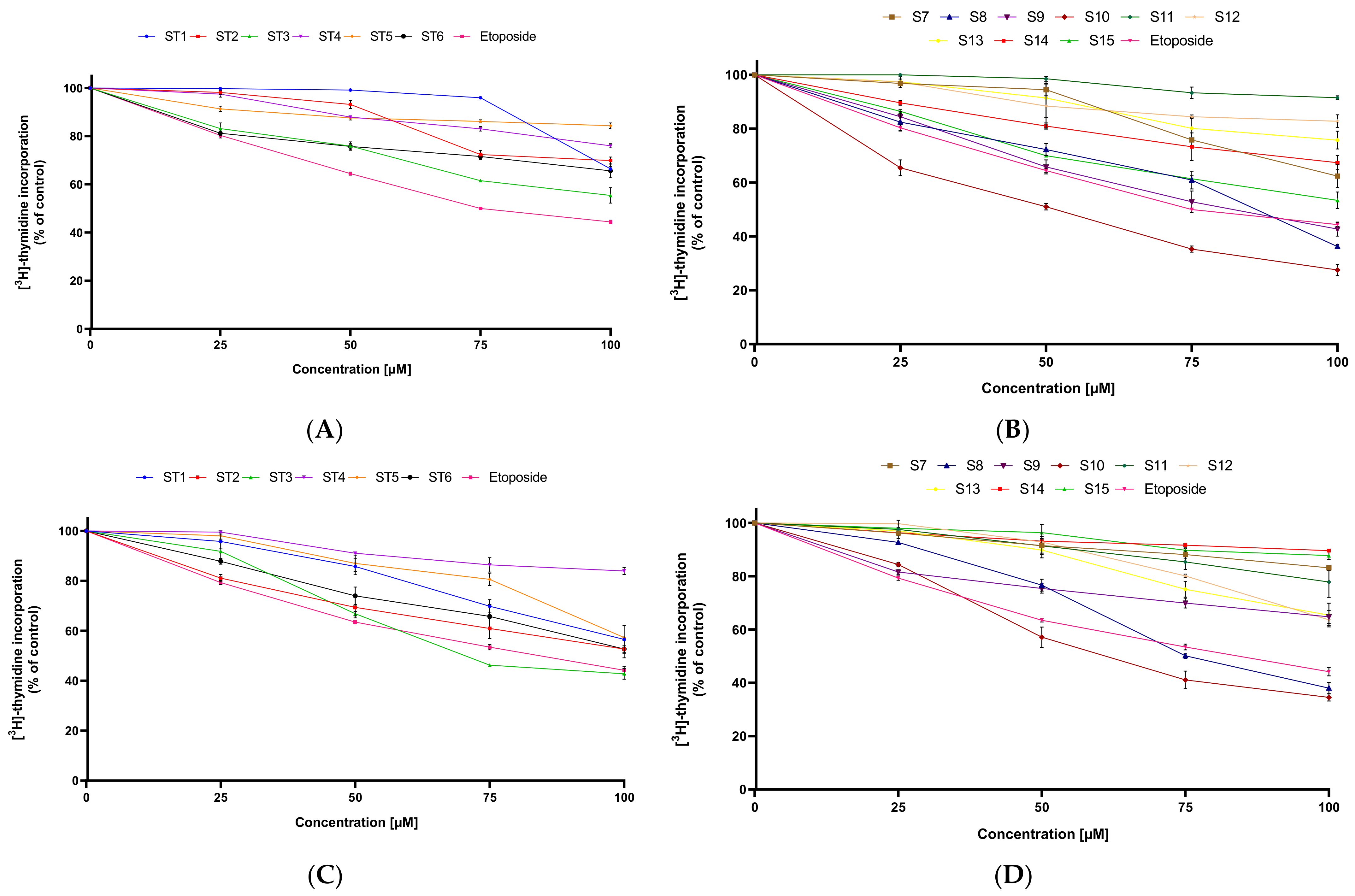 Molecules 27 01814 g003
