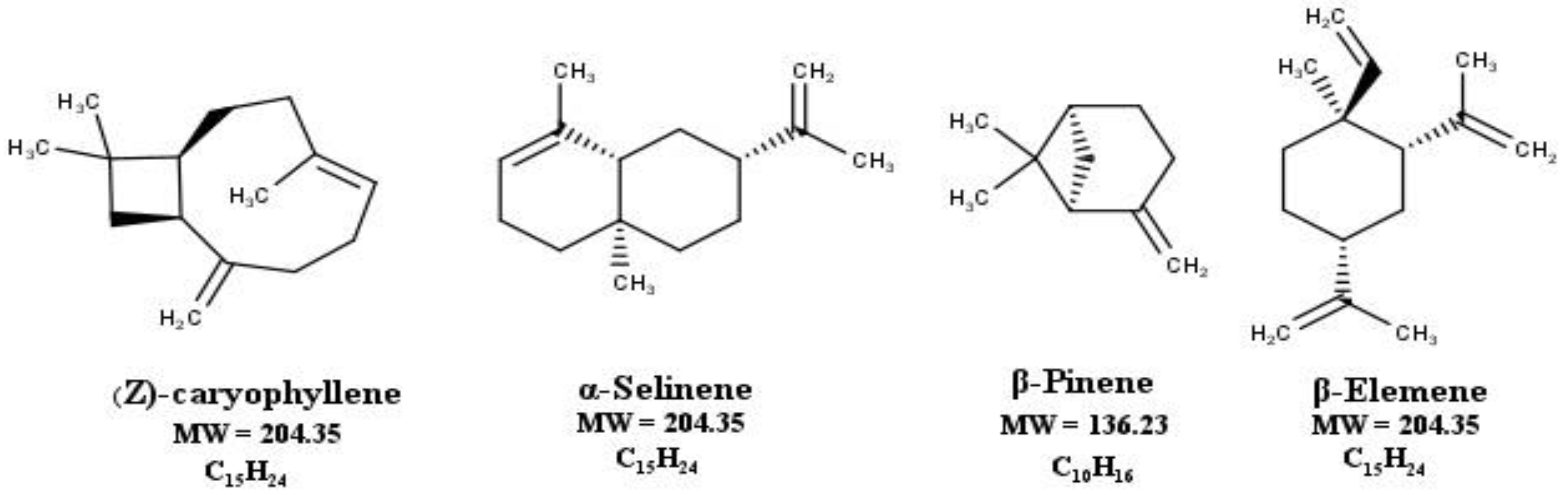 Molecules 27 01818 g001