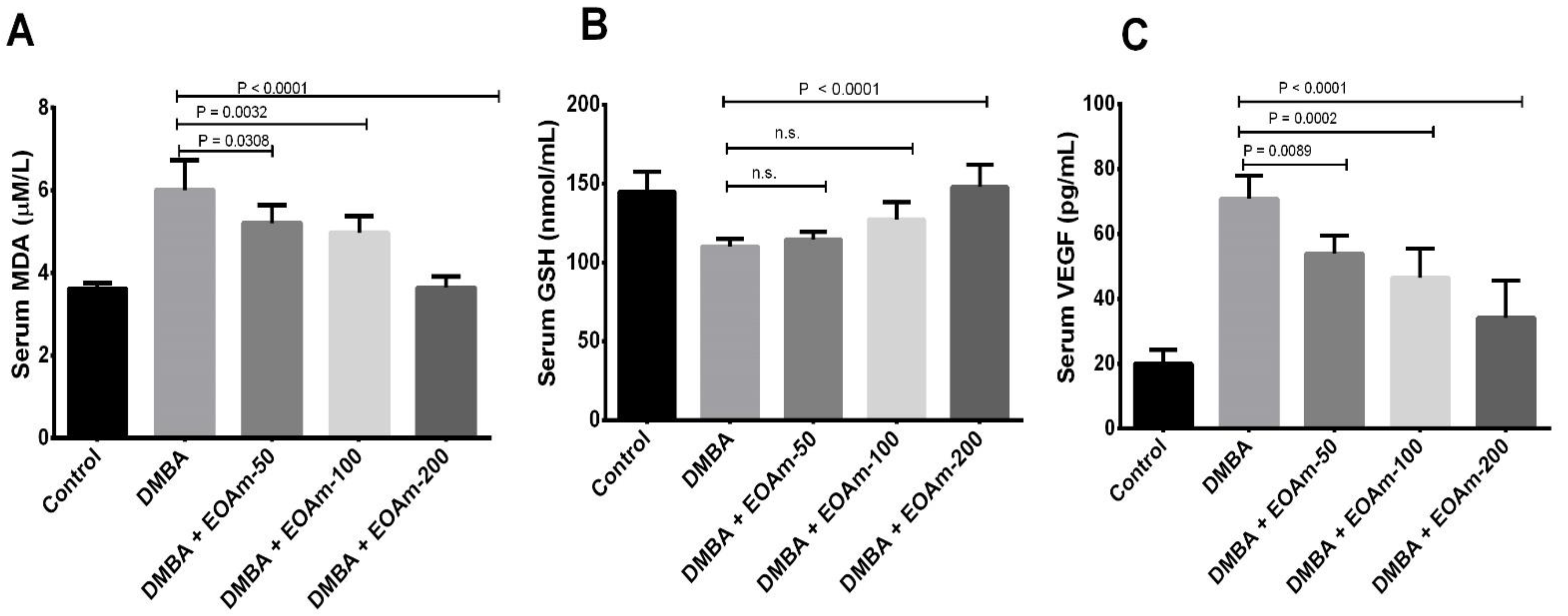 Molecules 27 01818 g003