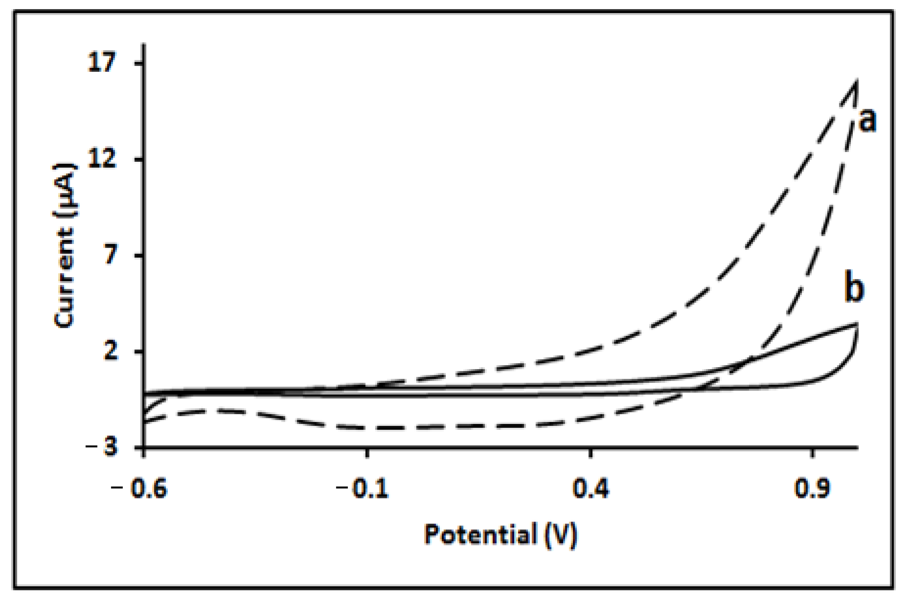 Molecules 27 01826 g003 Molecules 27 01826 g003