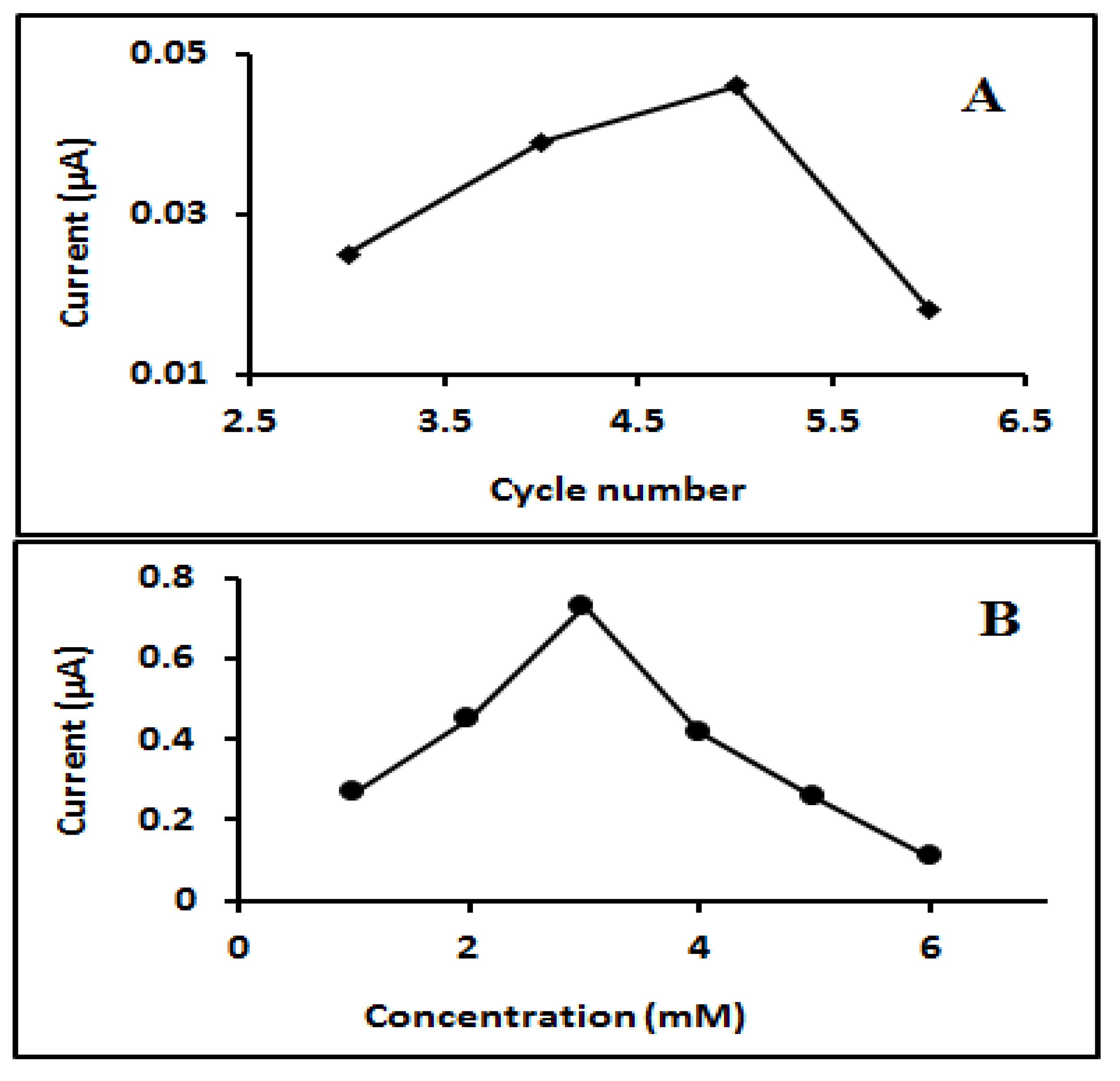 Molecules 27 01826 g004 Molecules 27 01826 g004