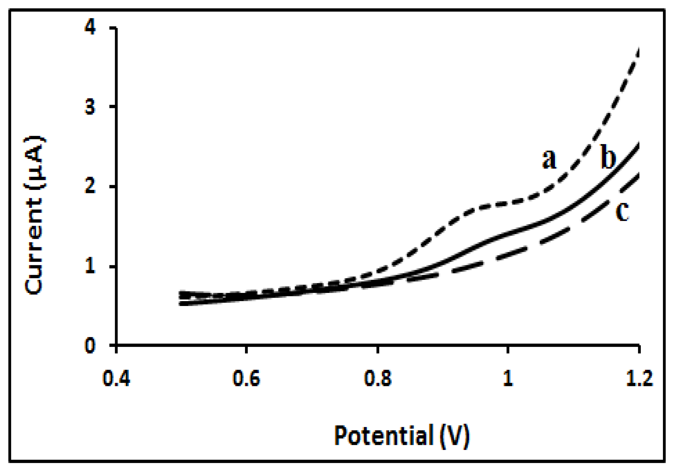 Molecules 27 01826 g005 Molecules 27 01826 g005