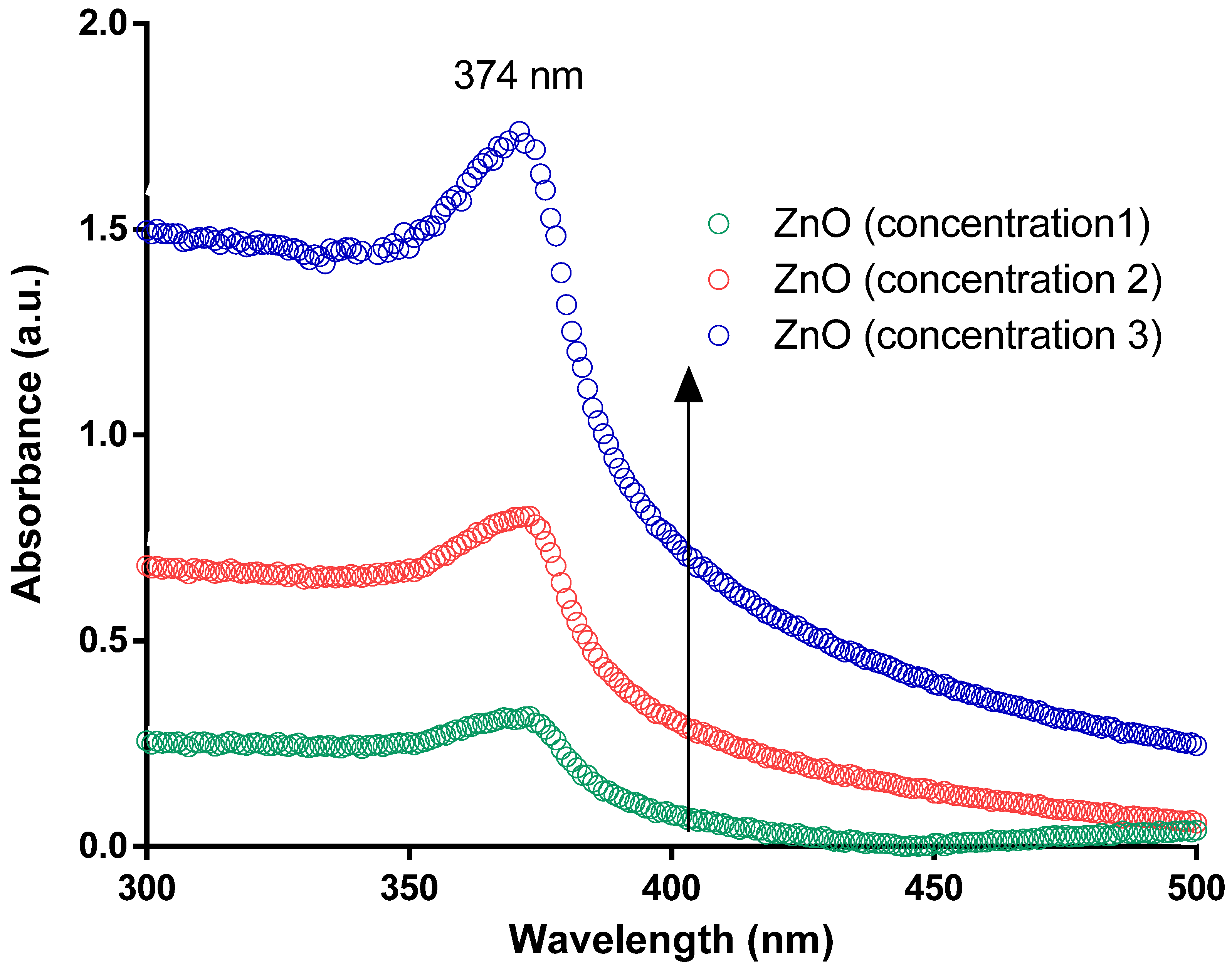 Molecules 27 01827 g001
