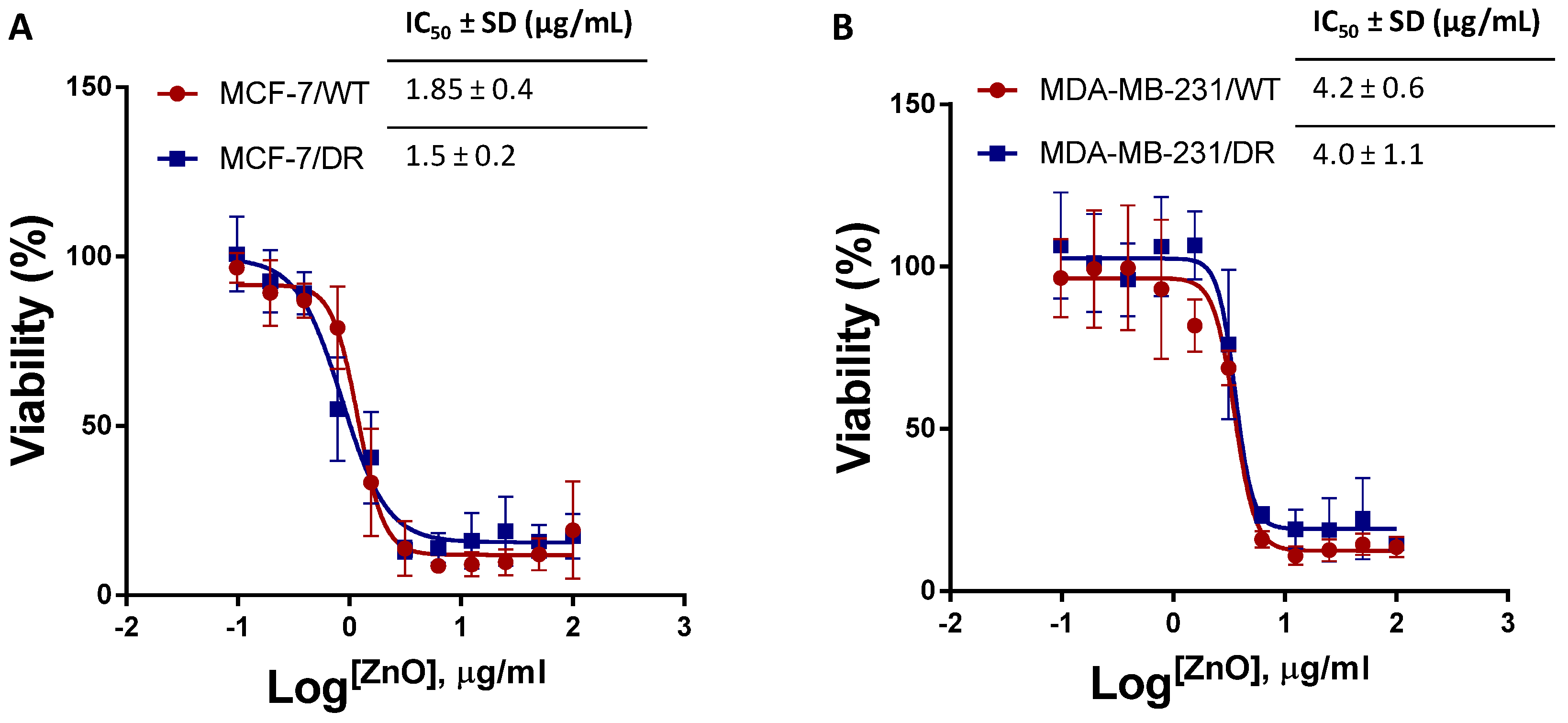 Molecules 27 01827 g005