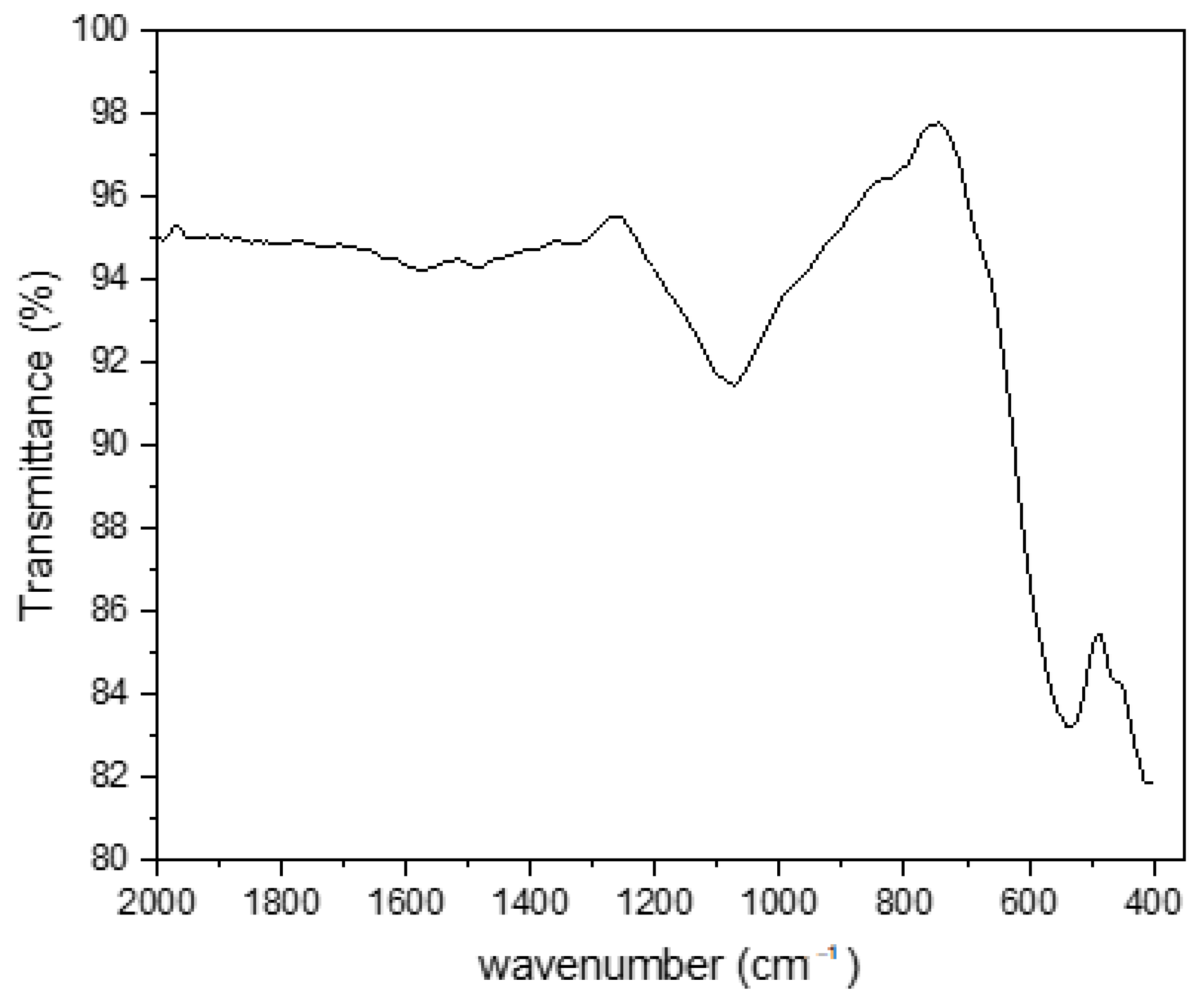 Molecules 27 01831 g001