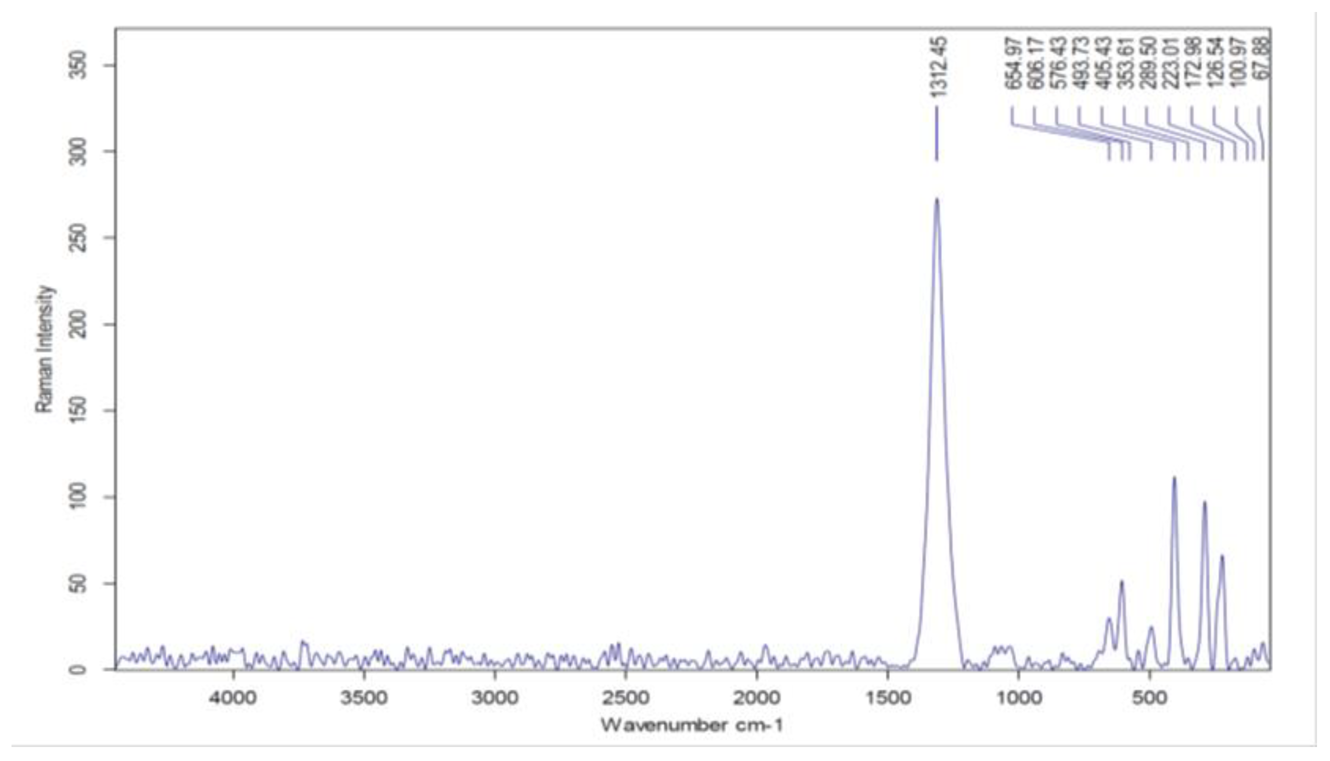 Molecules 27 01831 g002