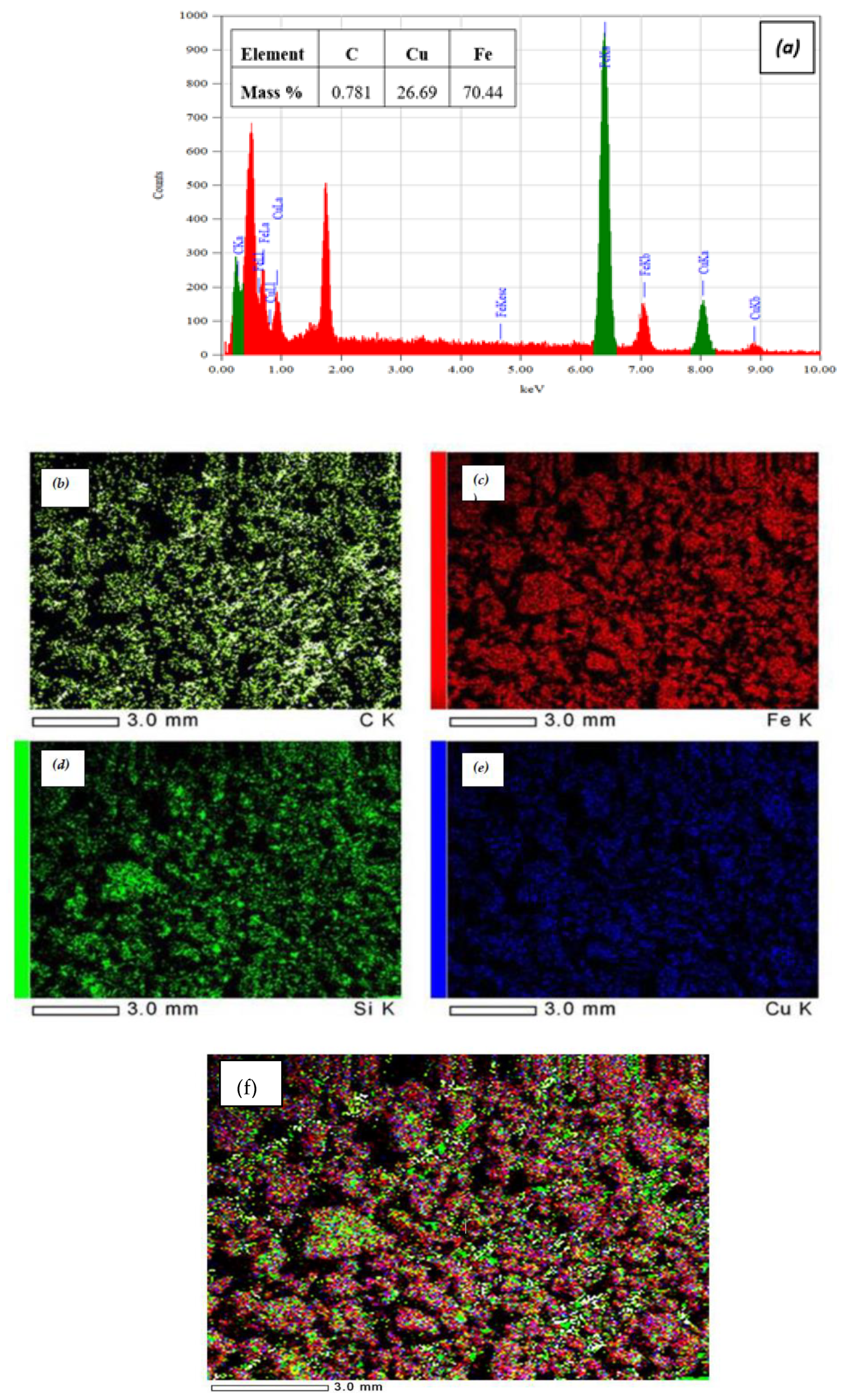 Molecules 27 01831 g004