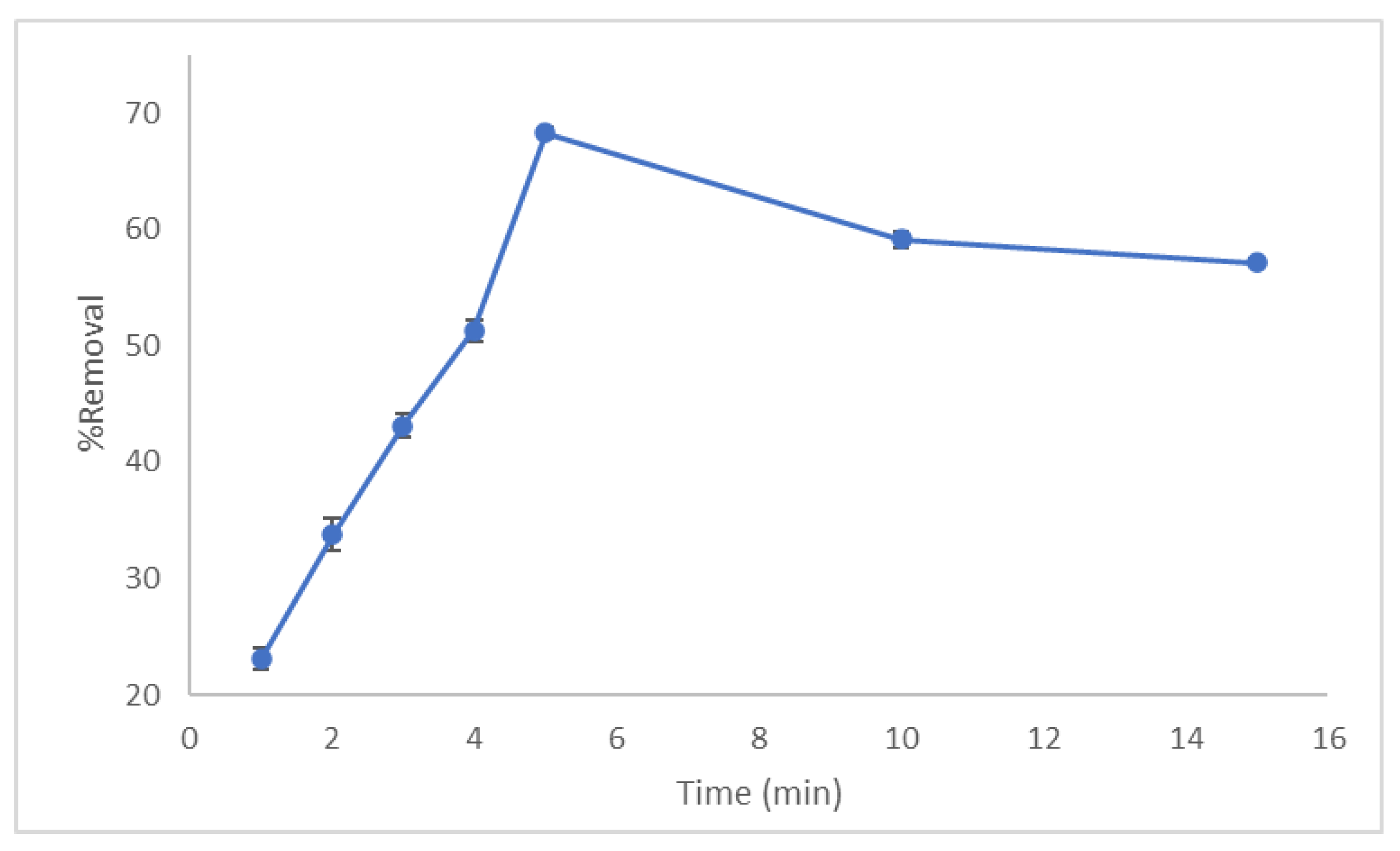 Molecules 27 01831 g006