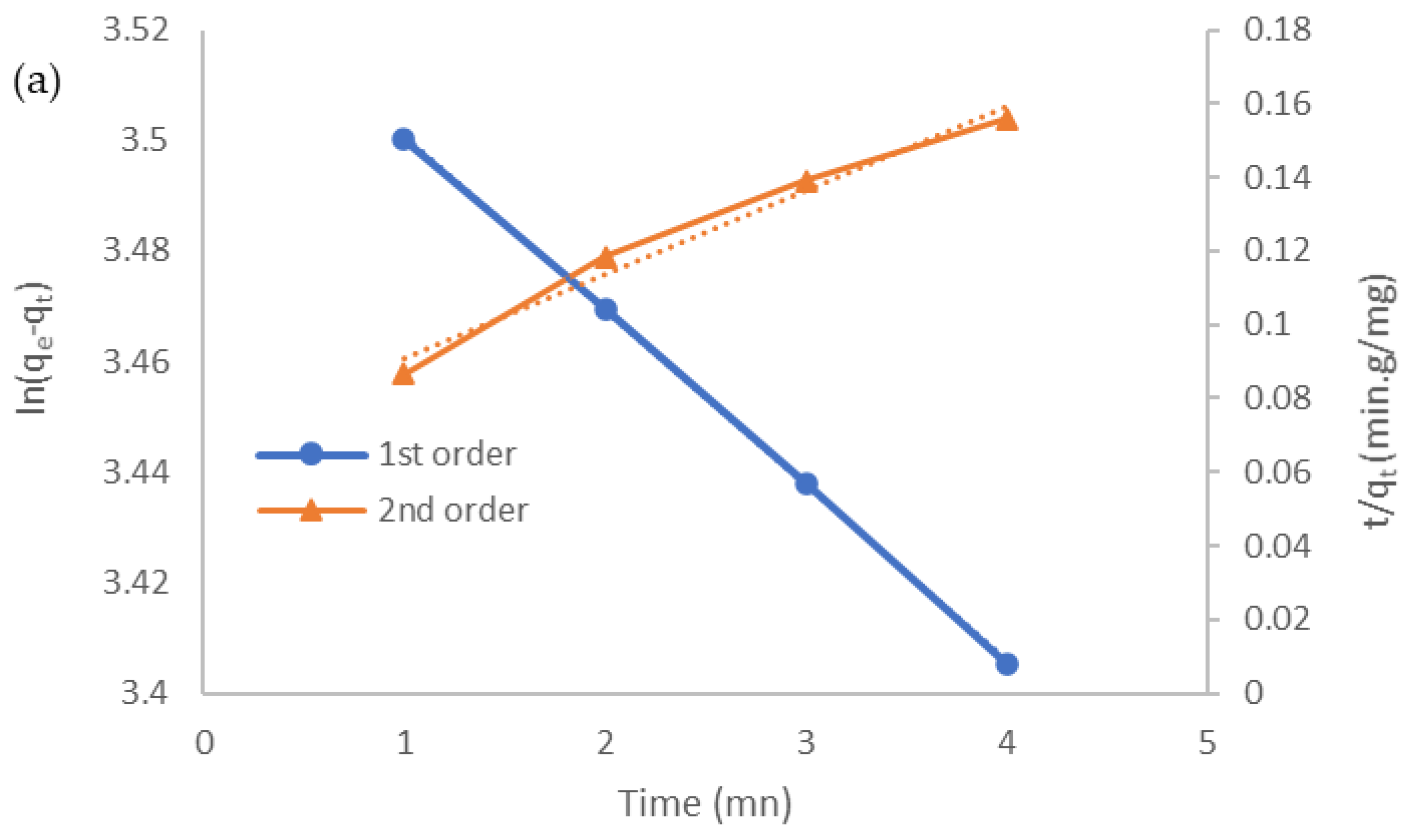 Molecules 27 01831 g007a