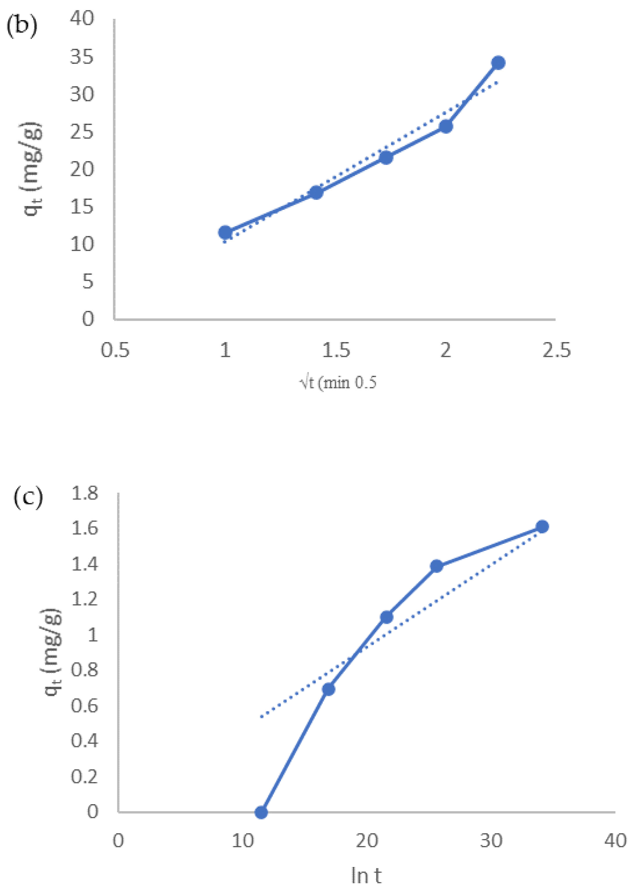 Molecules 27 01831 g007b