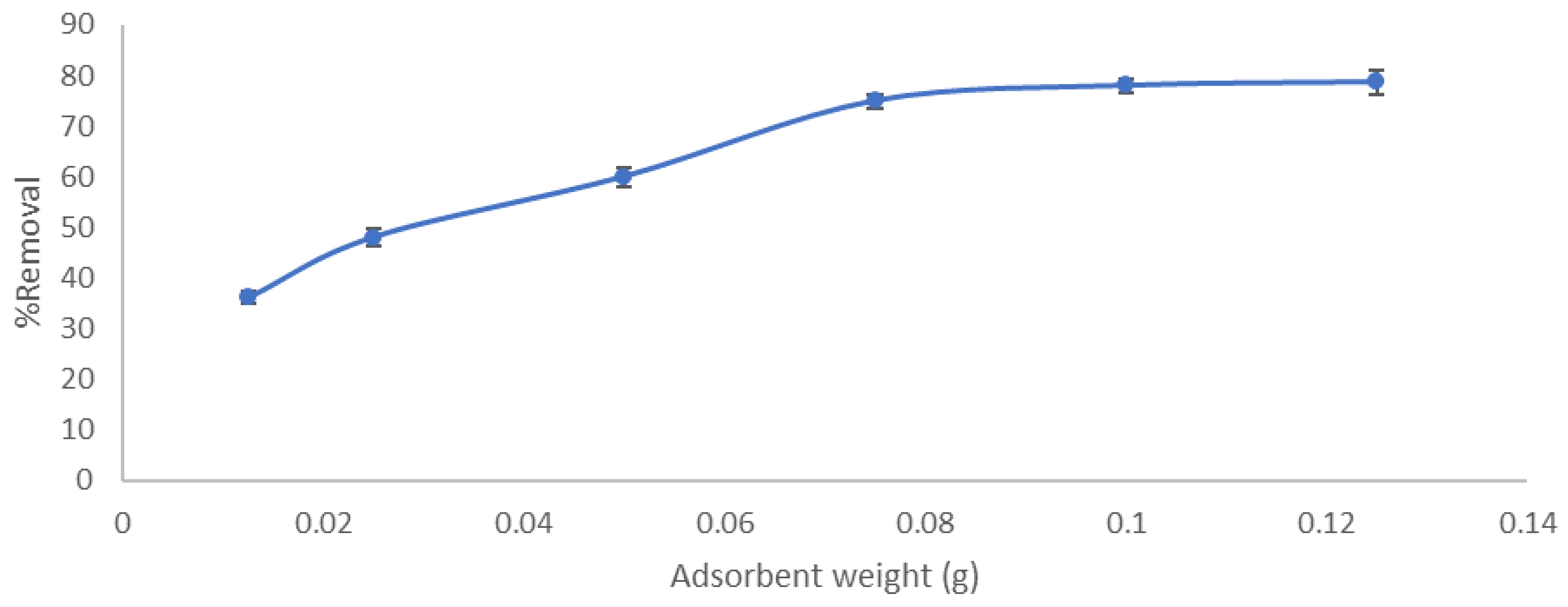 Molecules 27 01831 g008