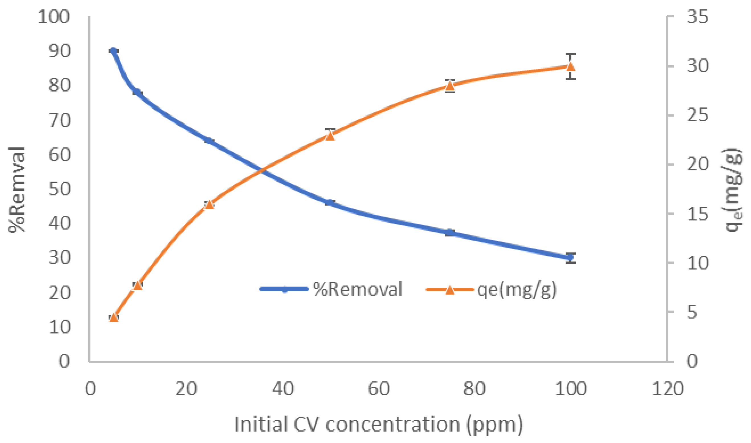Molecules 27 01831 g009