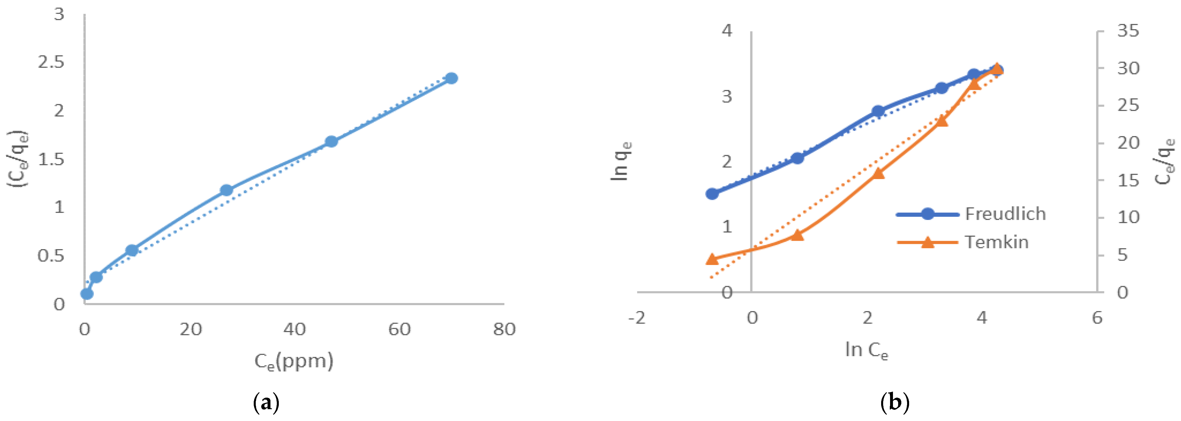 Molecules 27 01831 g010