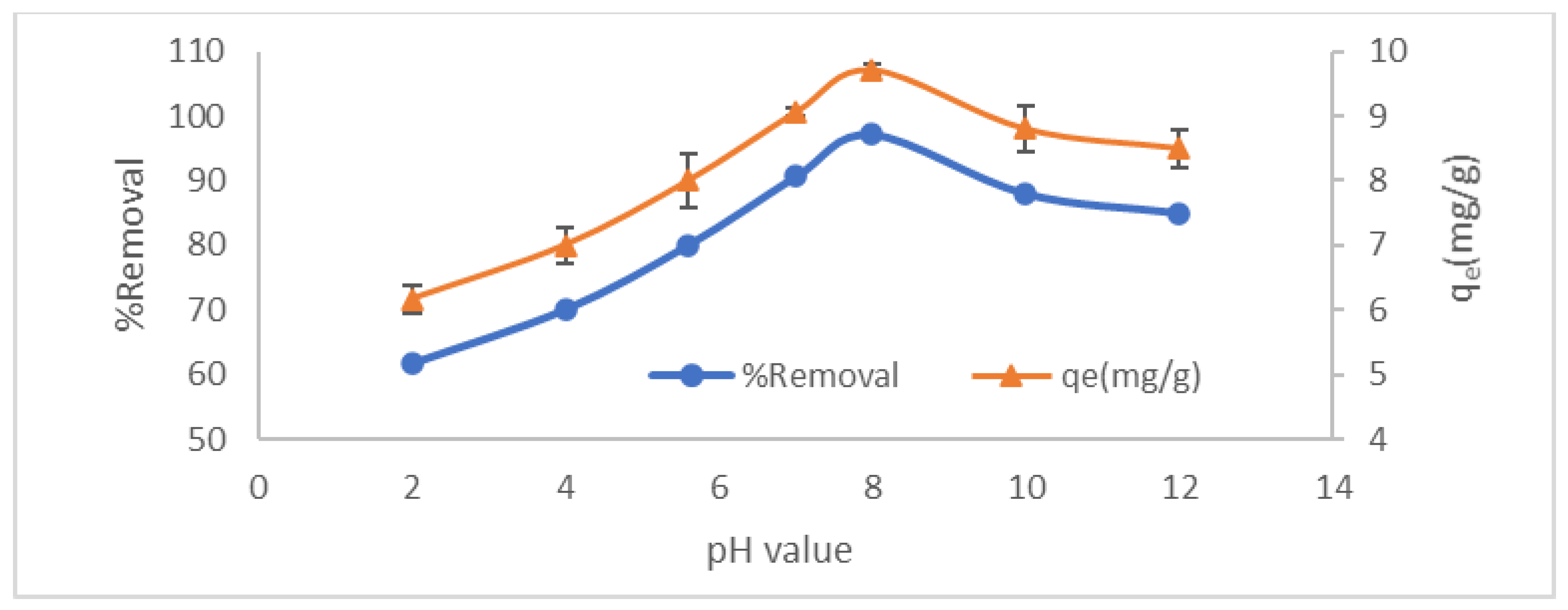 Molecules 27 01831 g013