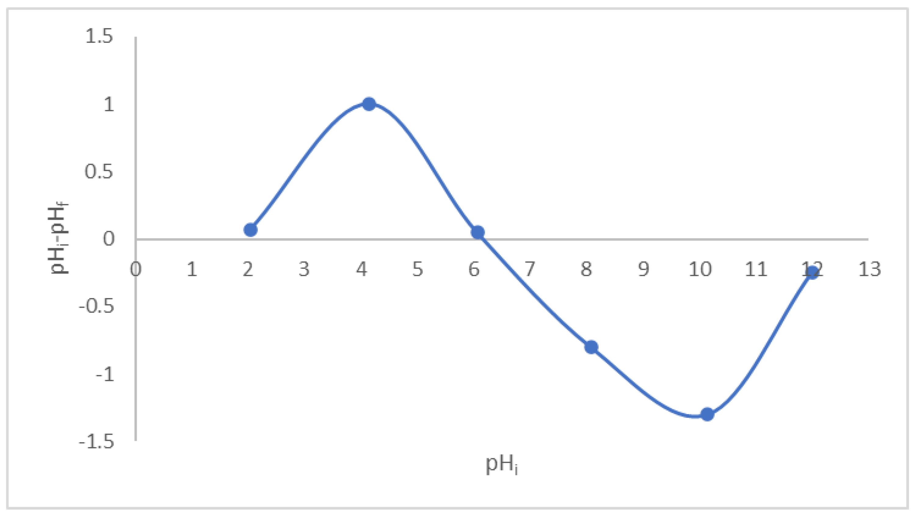 Molecules 27 01831 g014