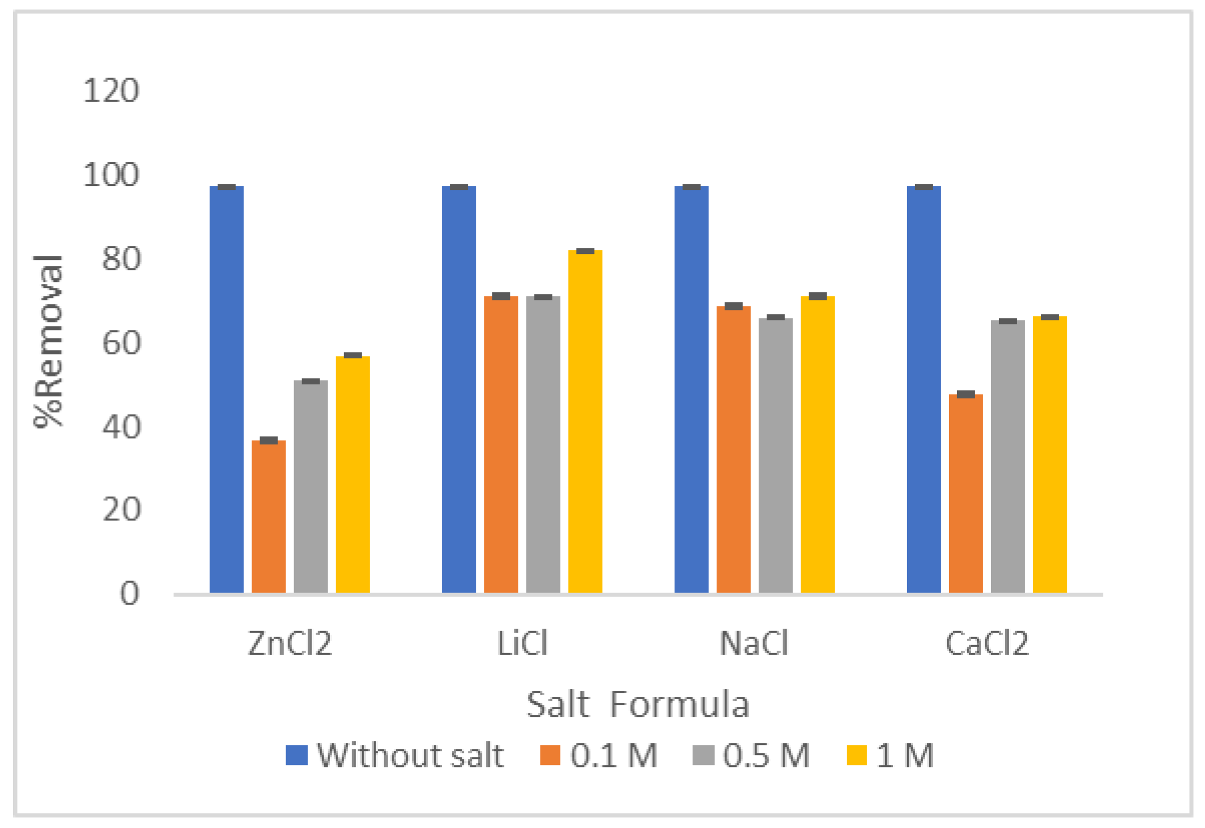 Molecules 27 01831 g015