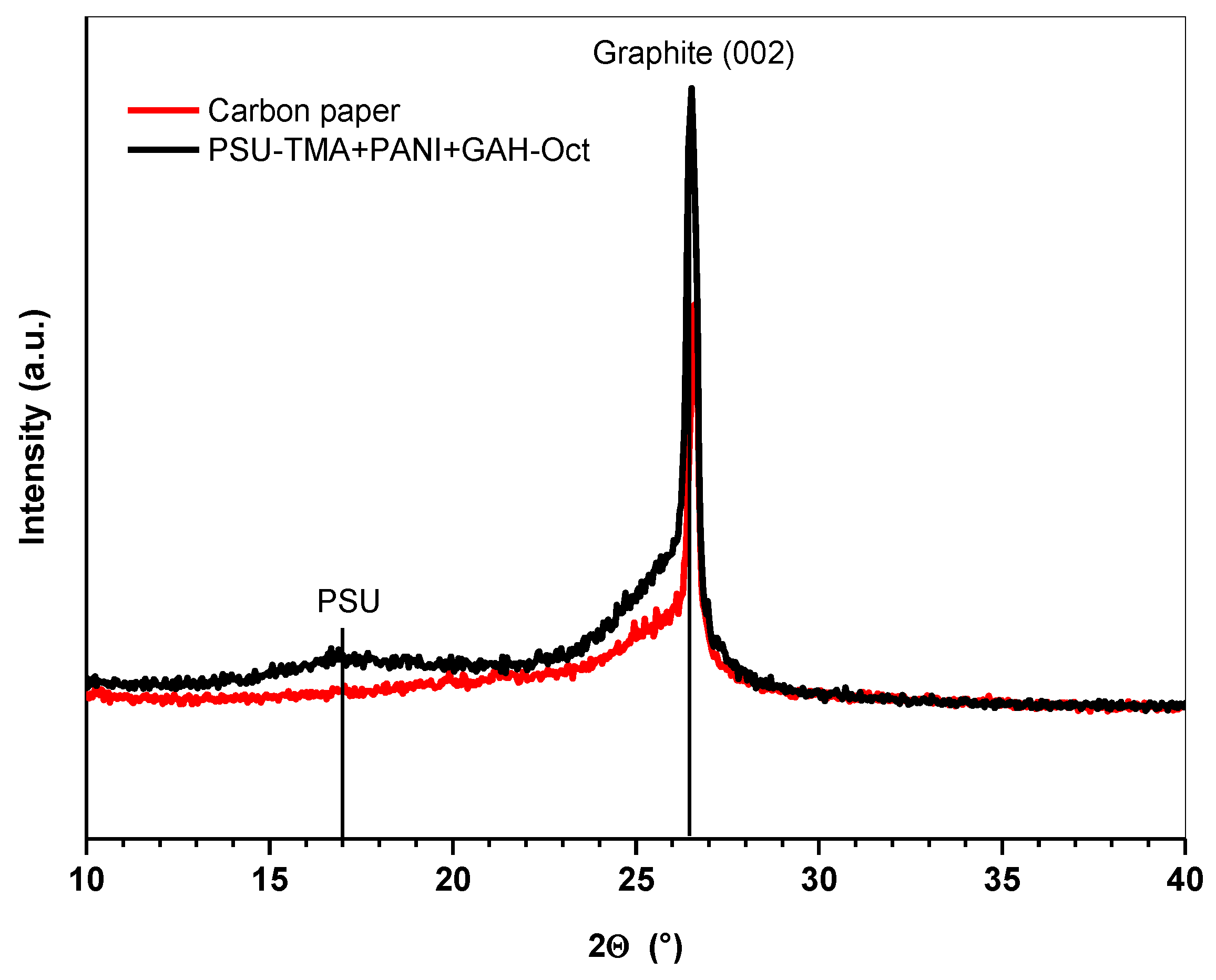 Molecules 27 01832 g001
