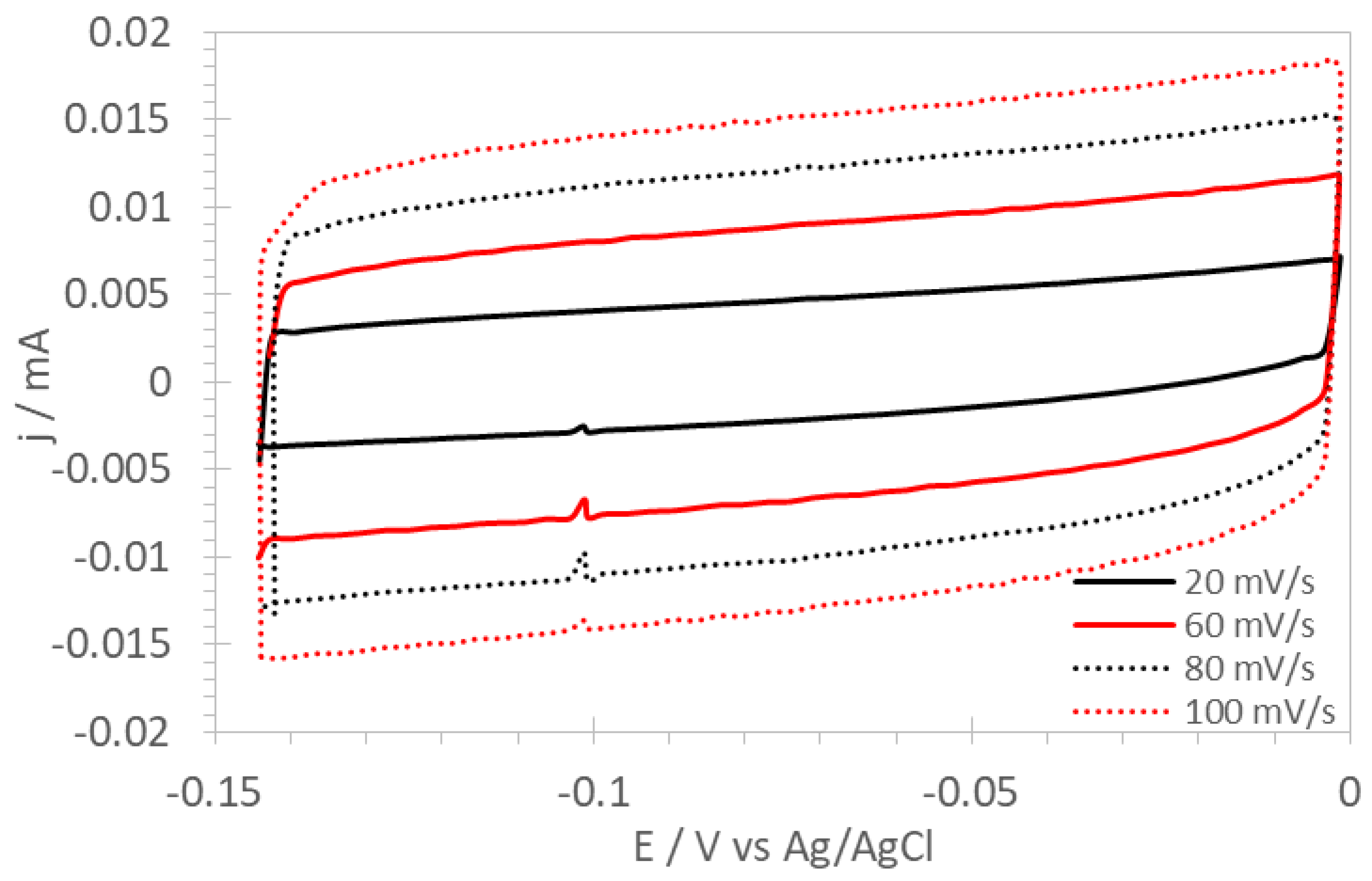 Molecules 27 01832 g002