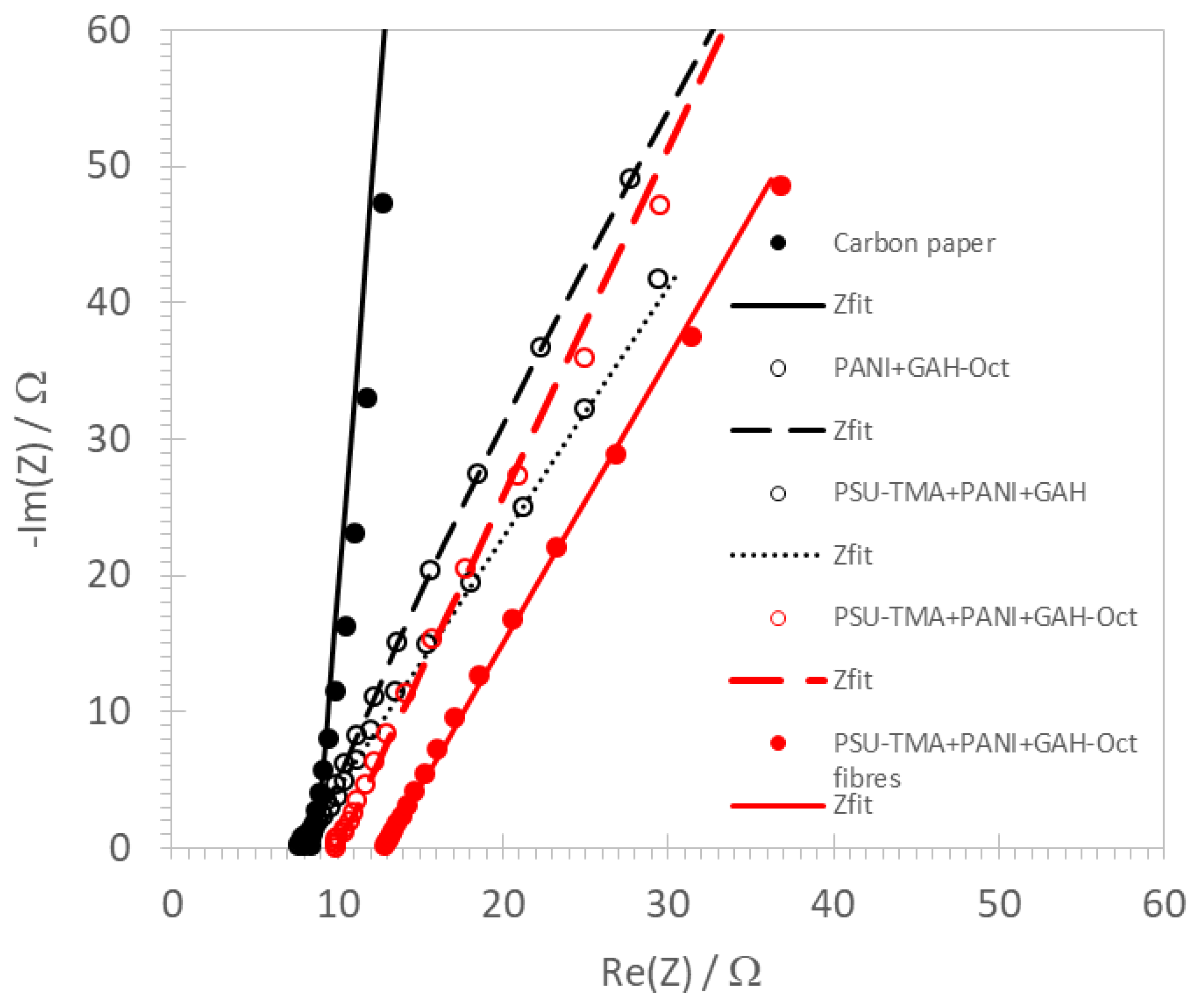 Molecules 27 01832 g004