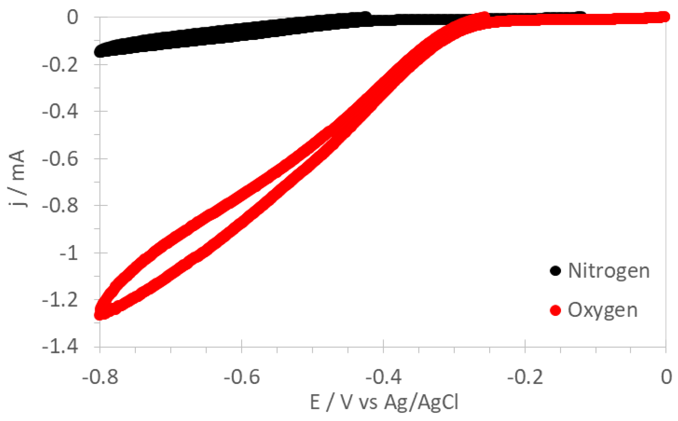 Molecules 27 01832 g005