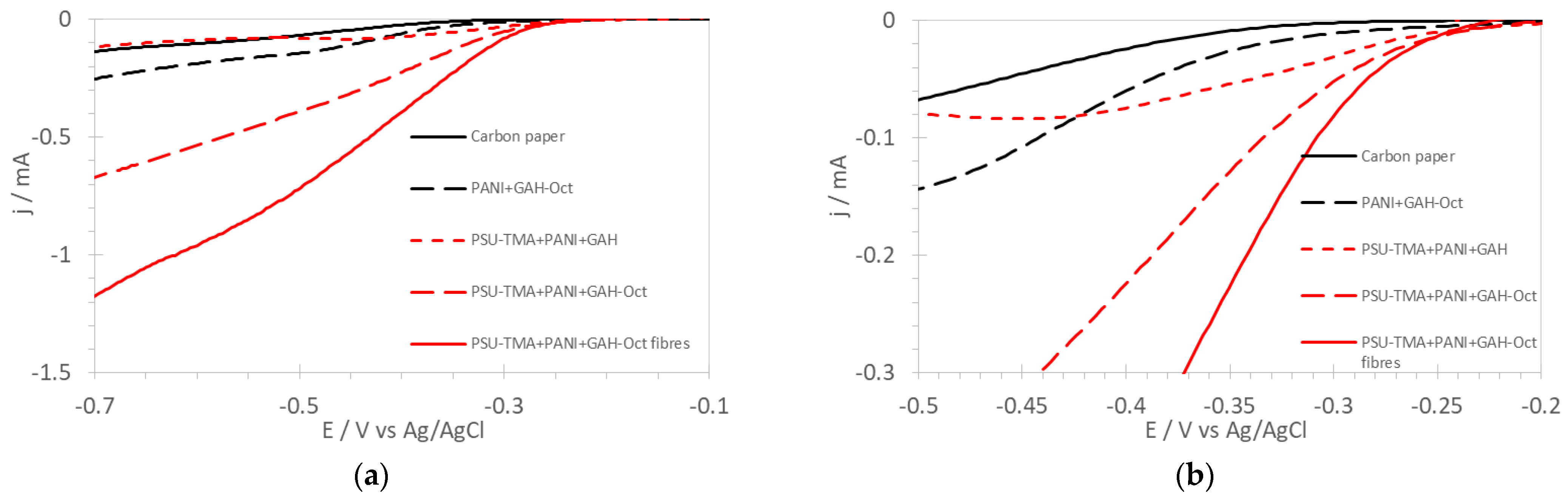 Molecules 27 01832 g006