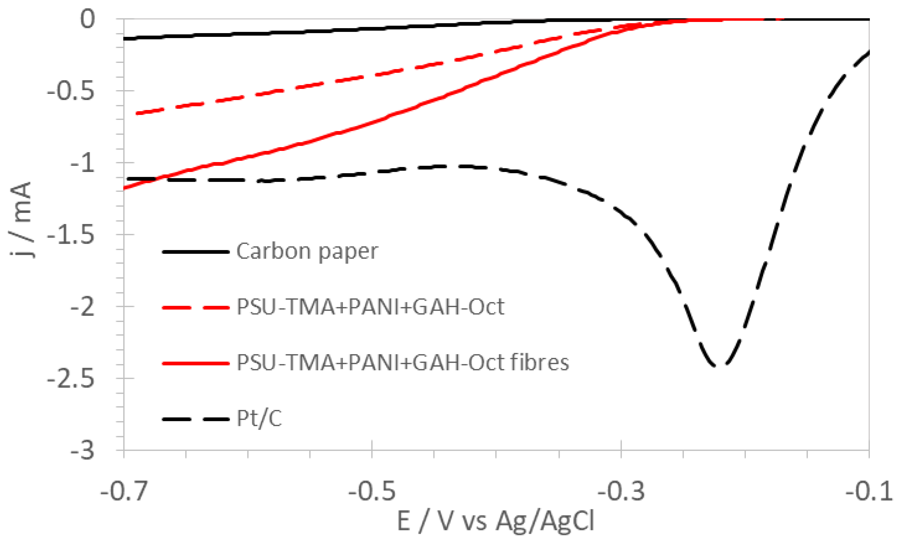Molecules 27 01832 g007