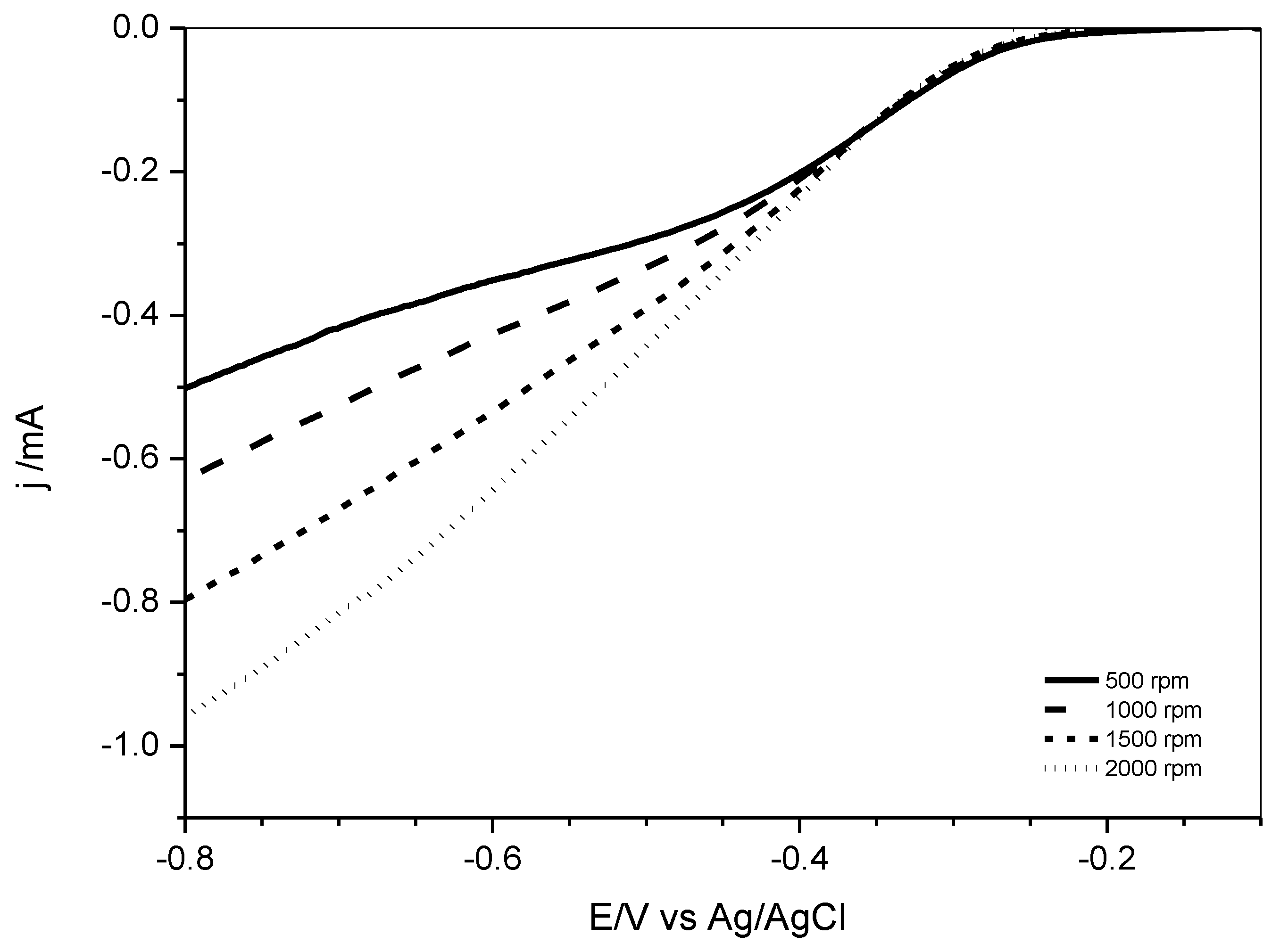 Molecules 27 01832 g009