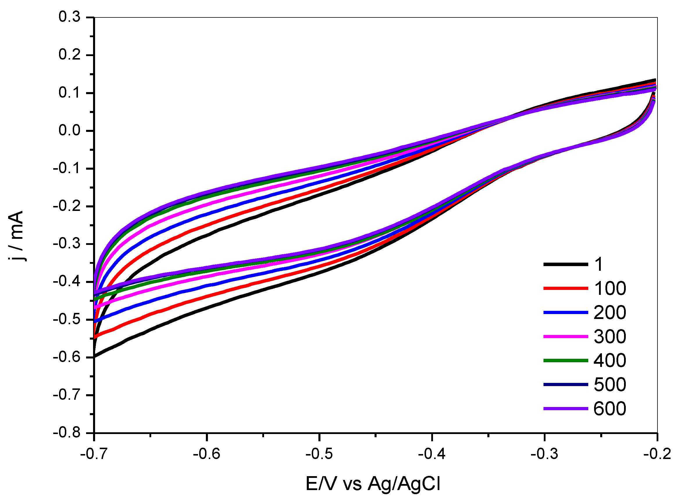Molecules 27 01832 g012