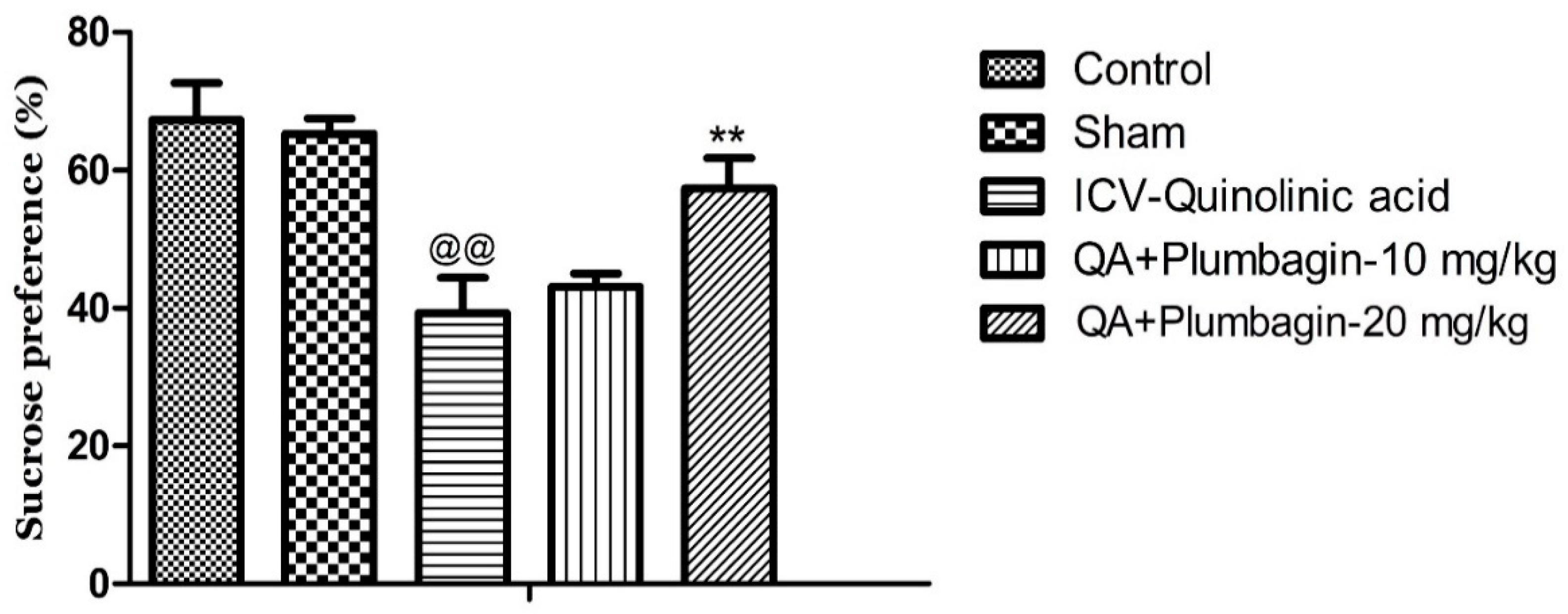 Molecules 27 01834 g003
