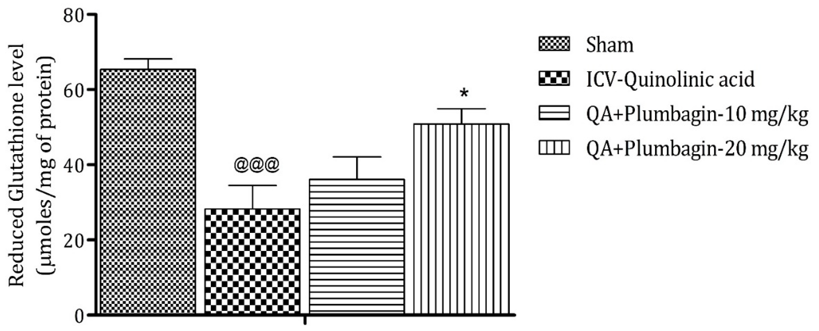 Molecules 27 01834 g006
