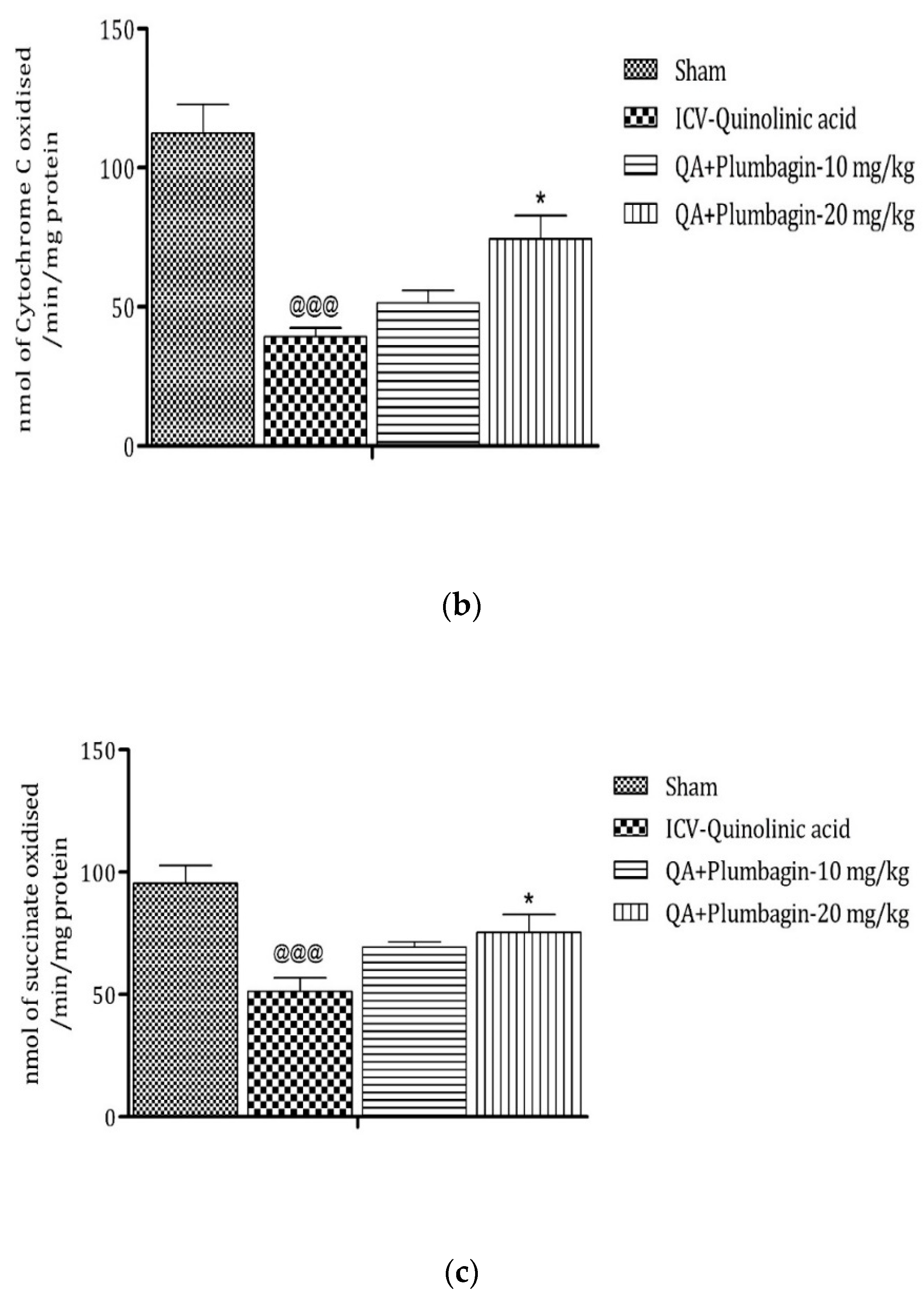 Molecules 27 01834 g010b