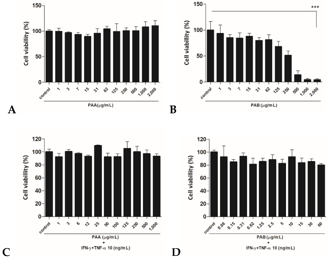 Molecules 27 01836 g001